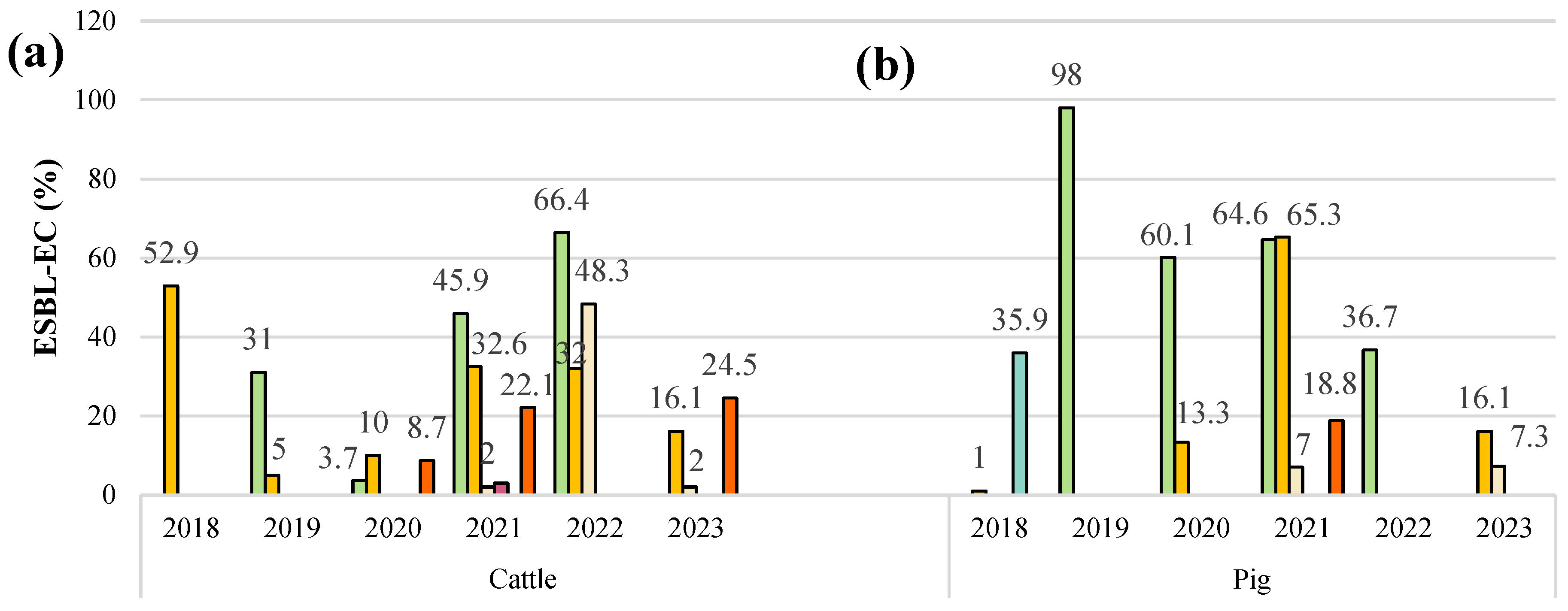 Animals 14 02490 g004a