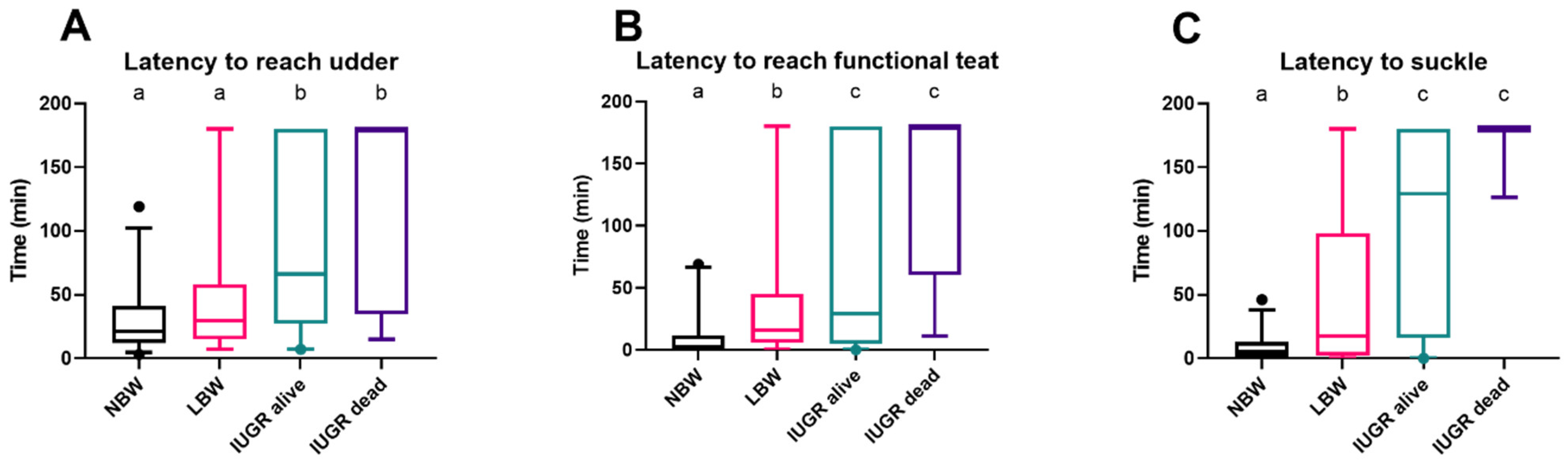 Animals 14 02508 g003