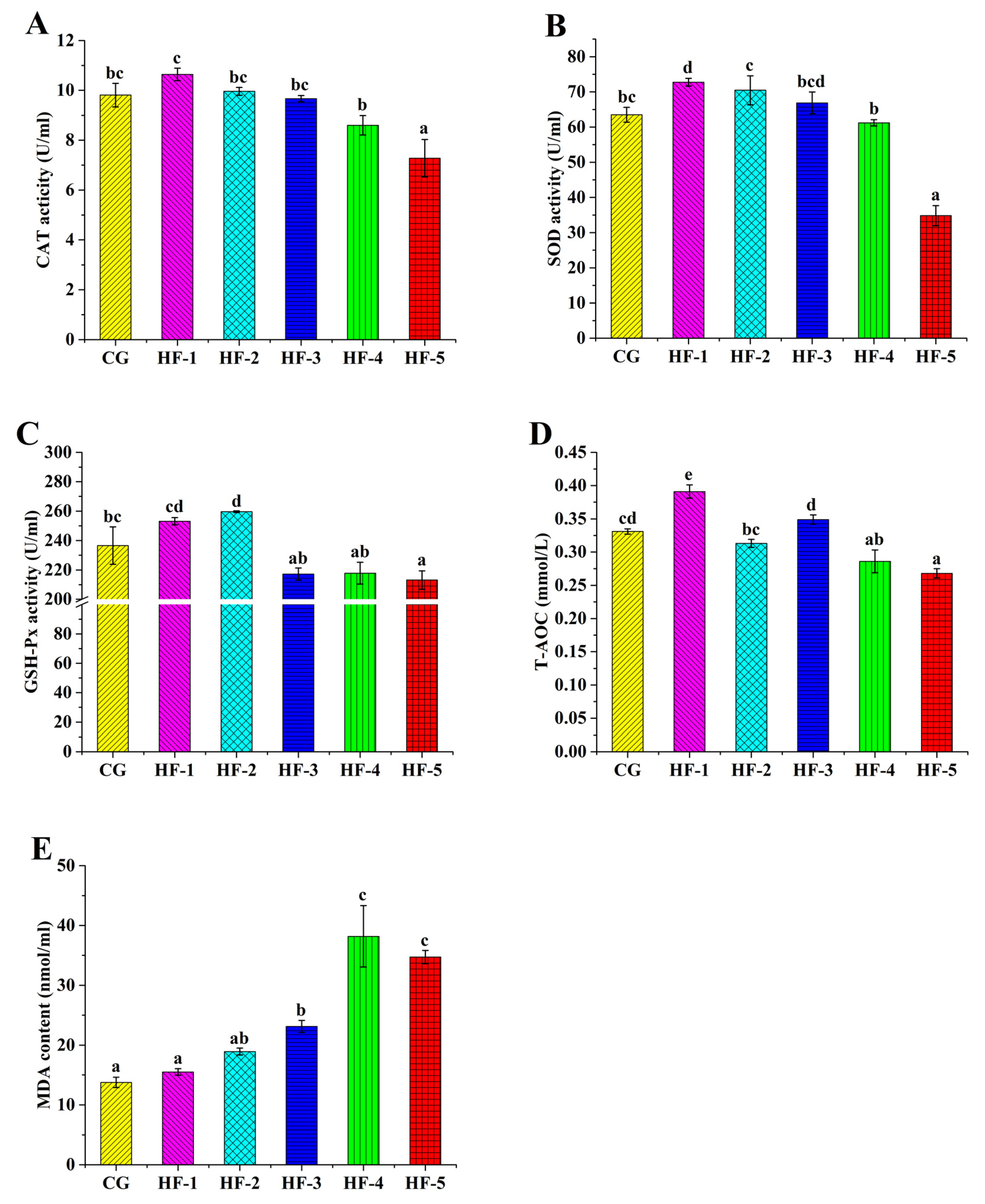Animals 14 02511 g002