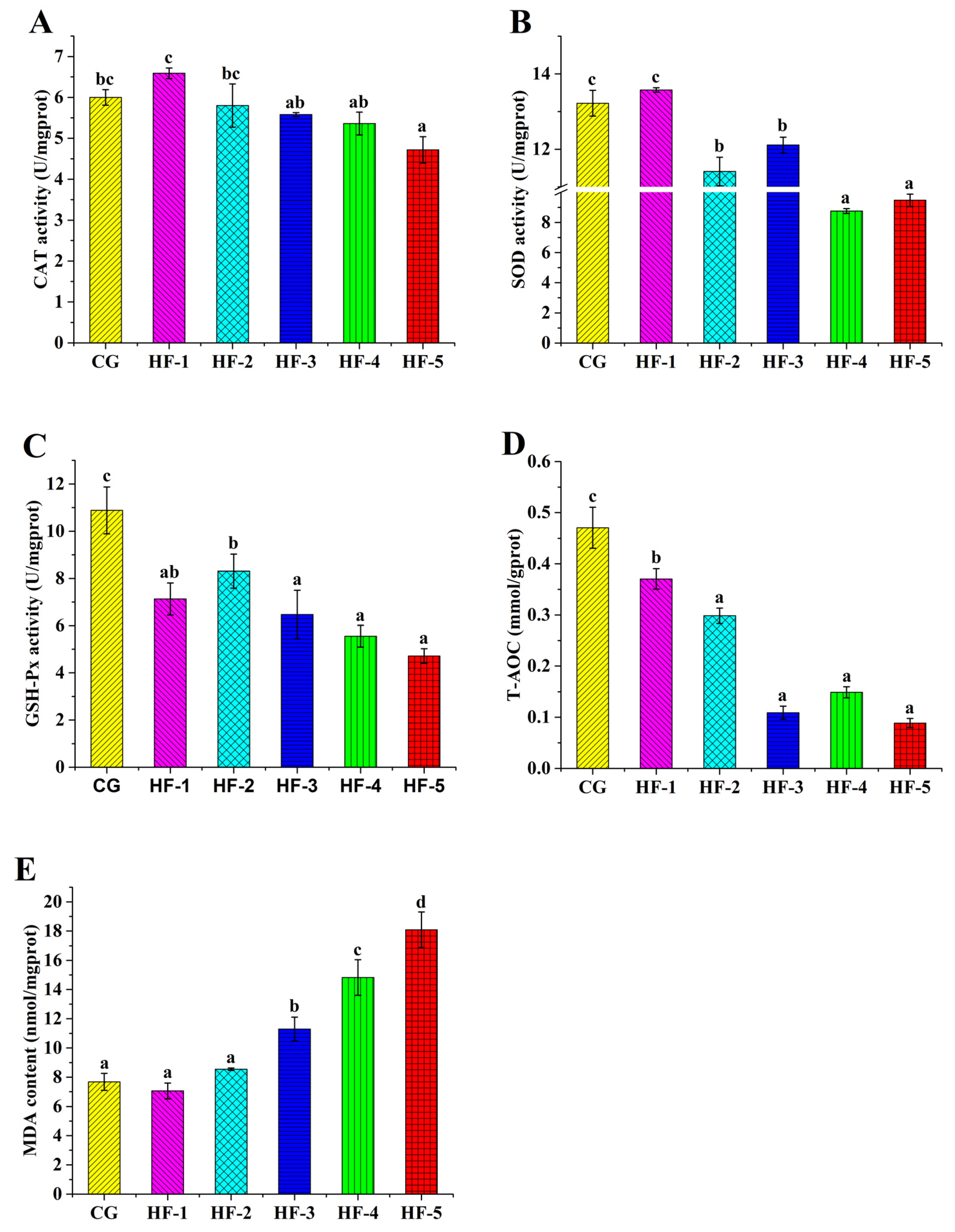 Animals 14 02511 g003
