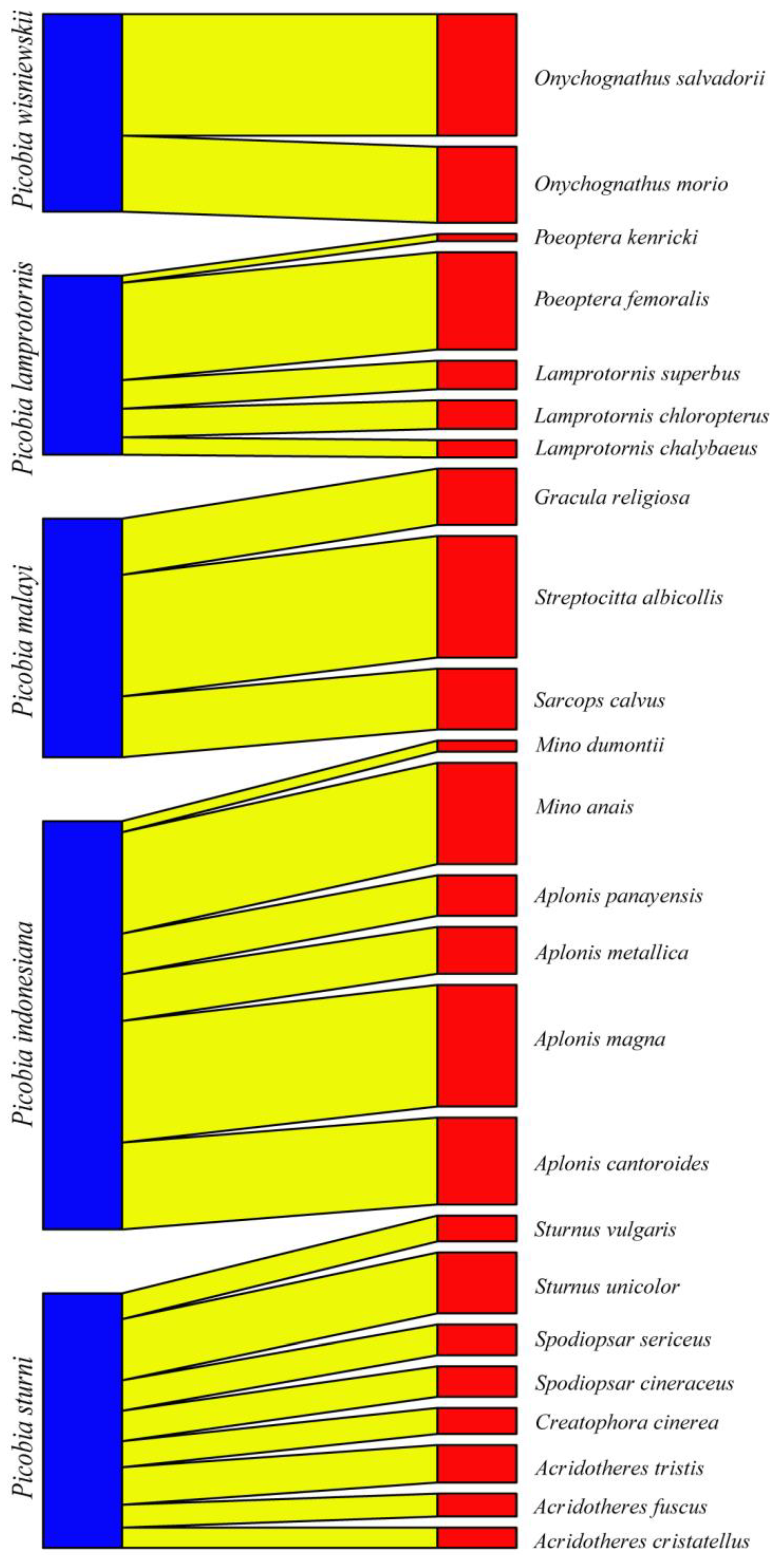 Animals 14 02517 g003