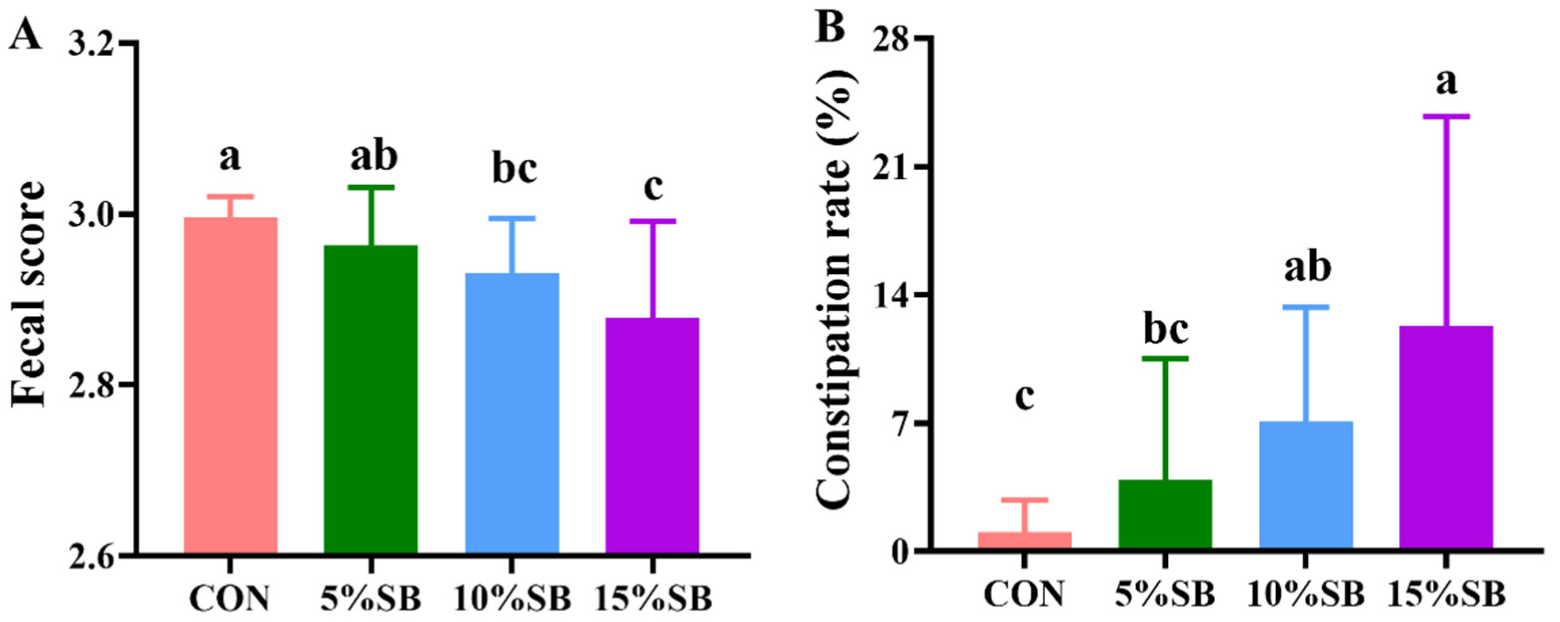 Animals 14 02523 g002