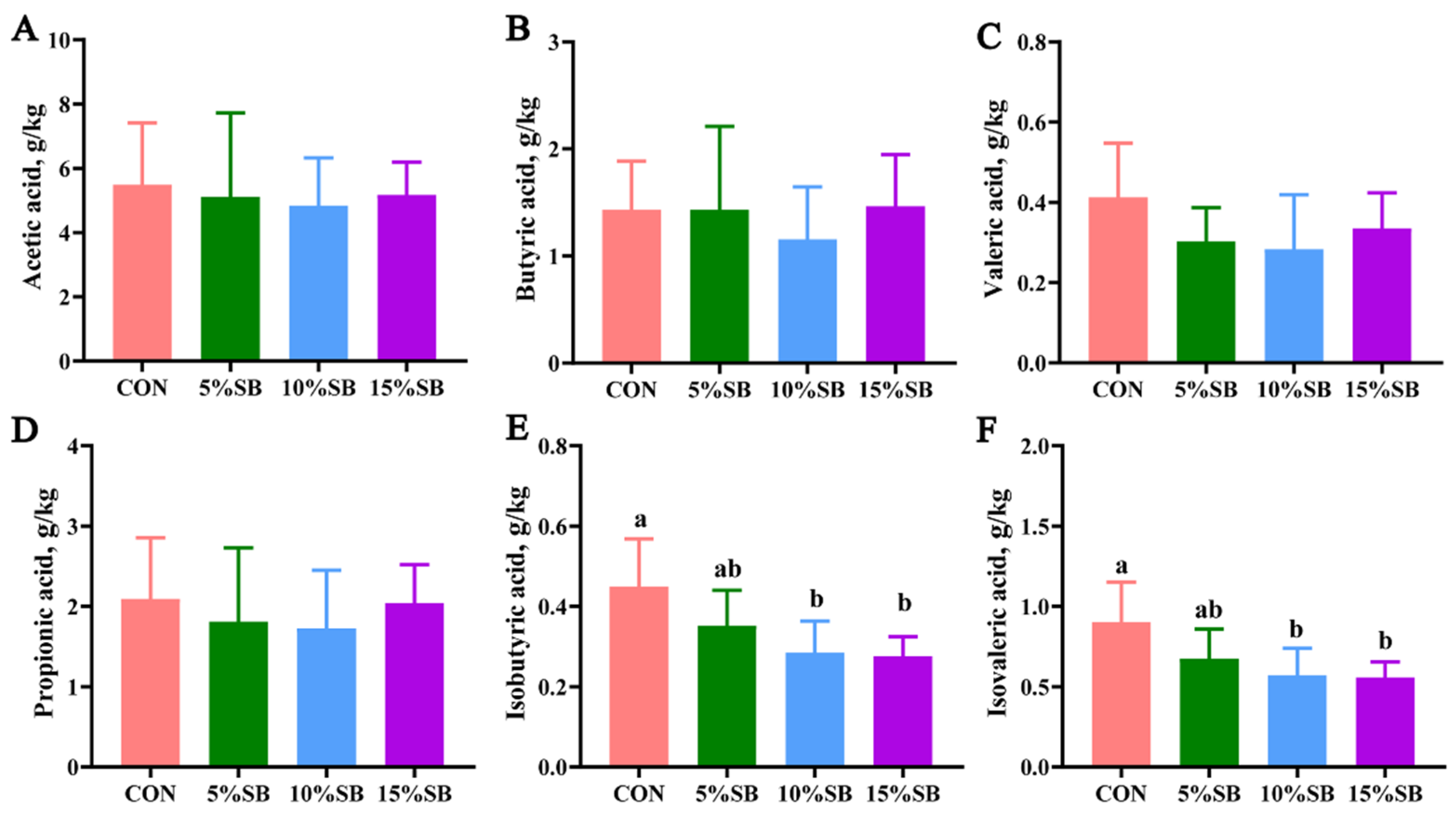 Animals 14 02523 g003