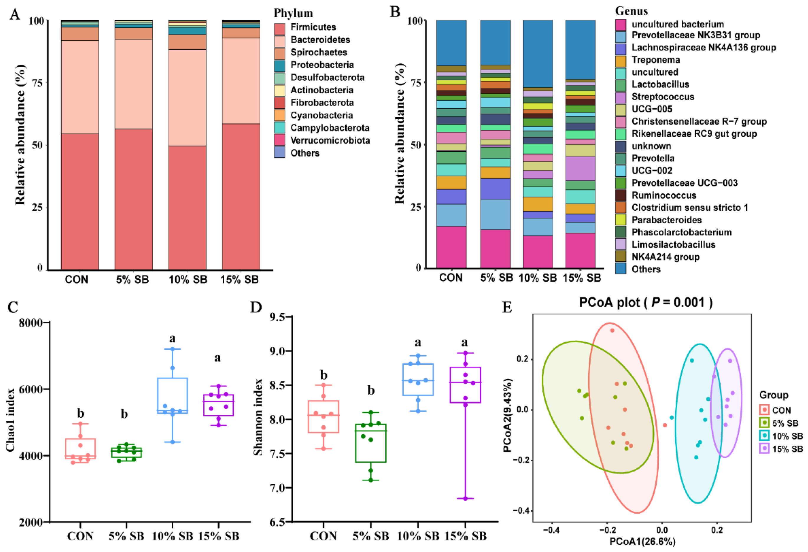 Animals 14 02523 g004