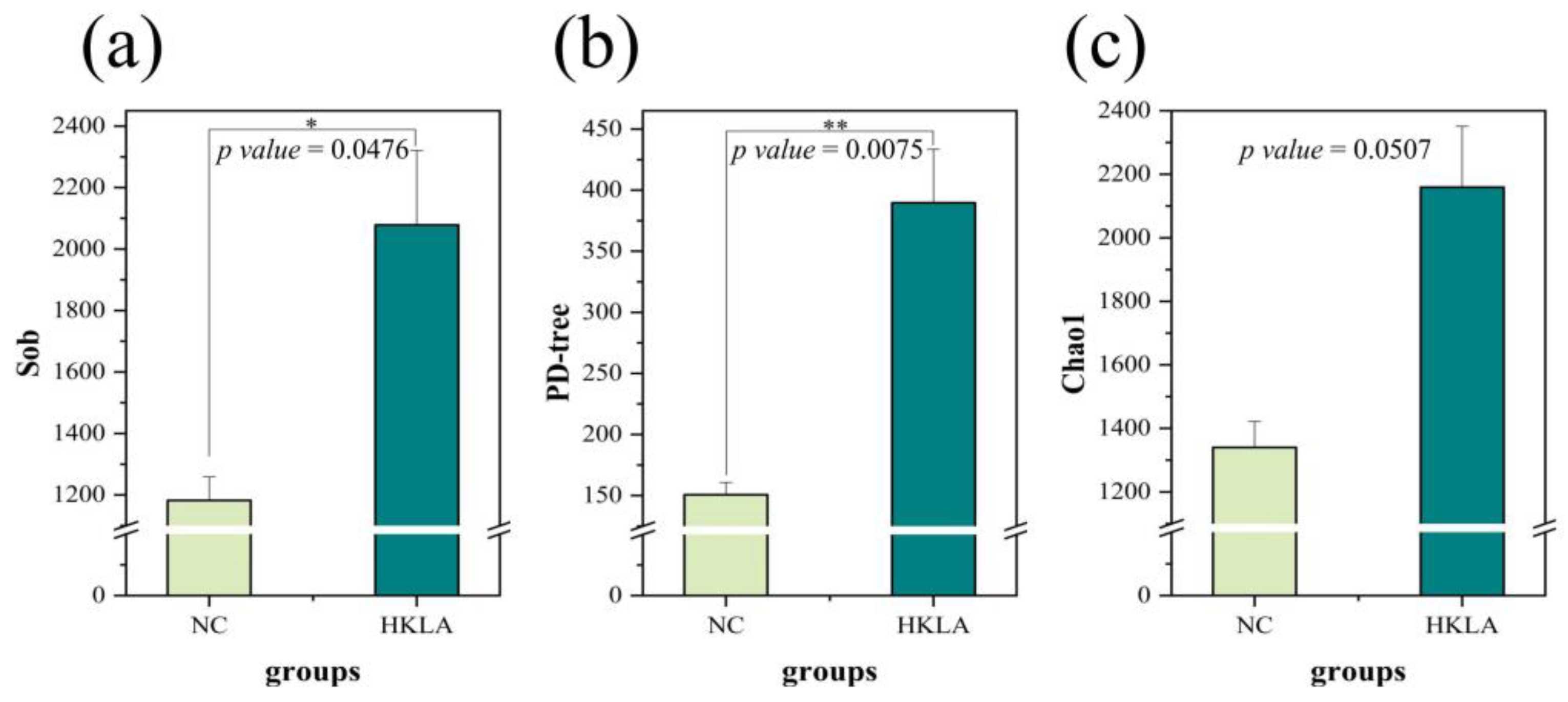 Animals 14 02528 g002 Animals 14 02528 g002