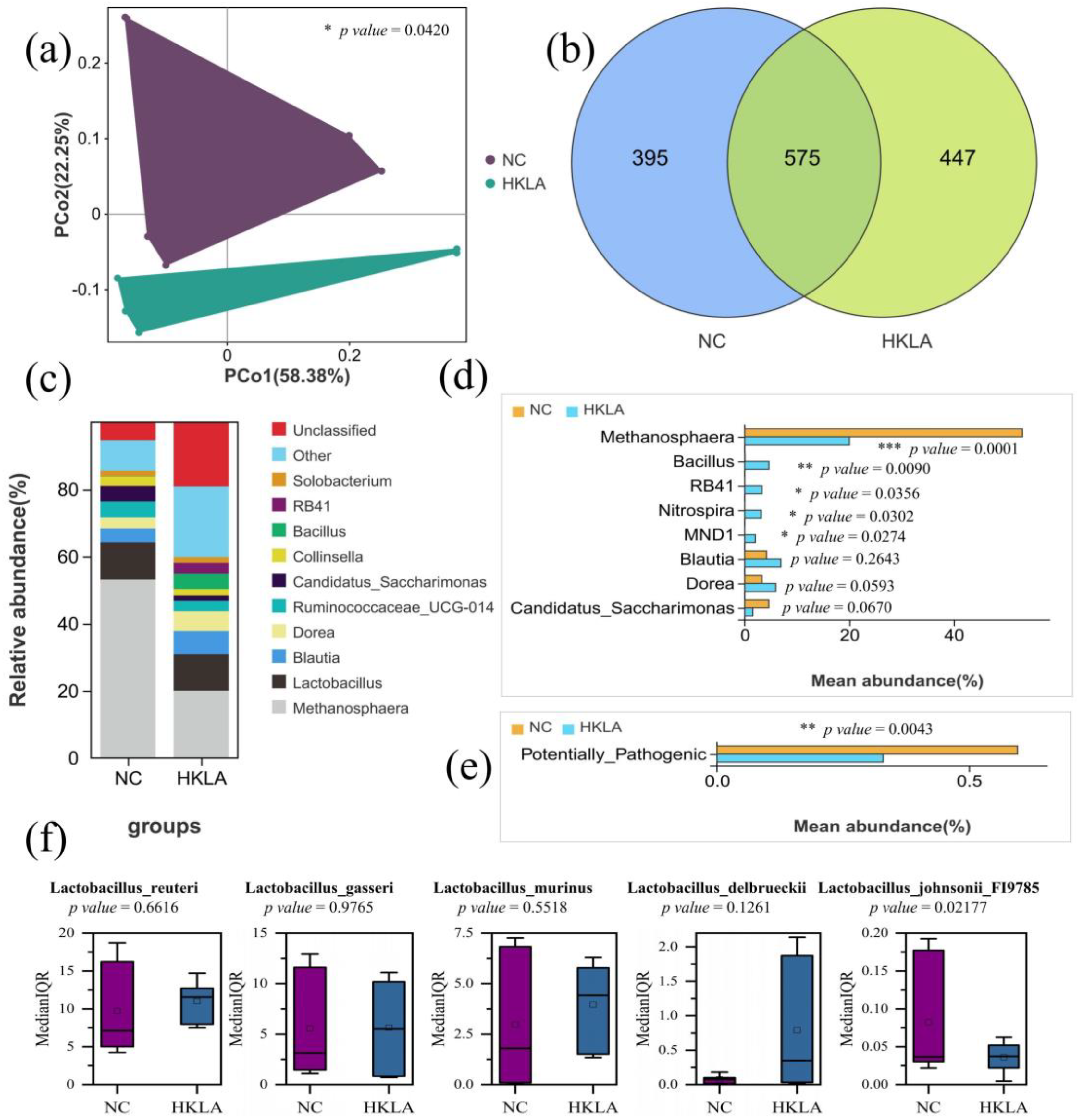 Animals 14 02528 g003 Animals 14 02528 g003