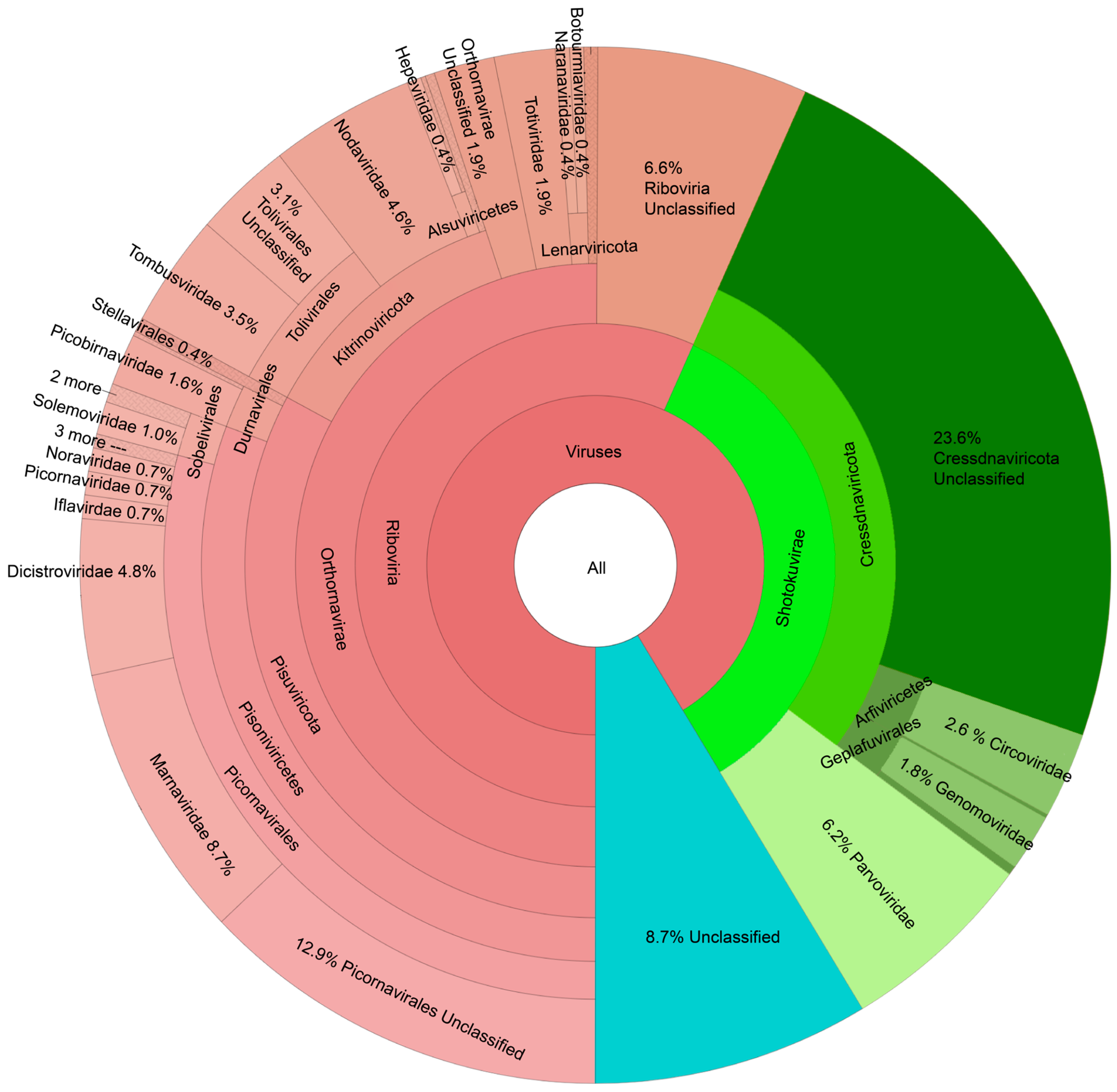 Animals 14 02531 g002 Animals 14 02531 g002