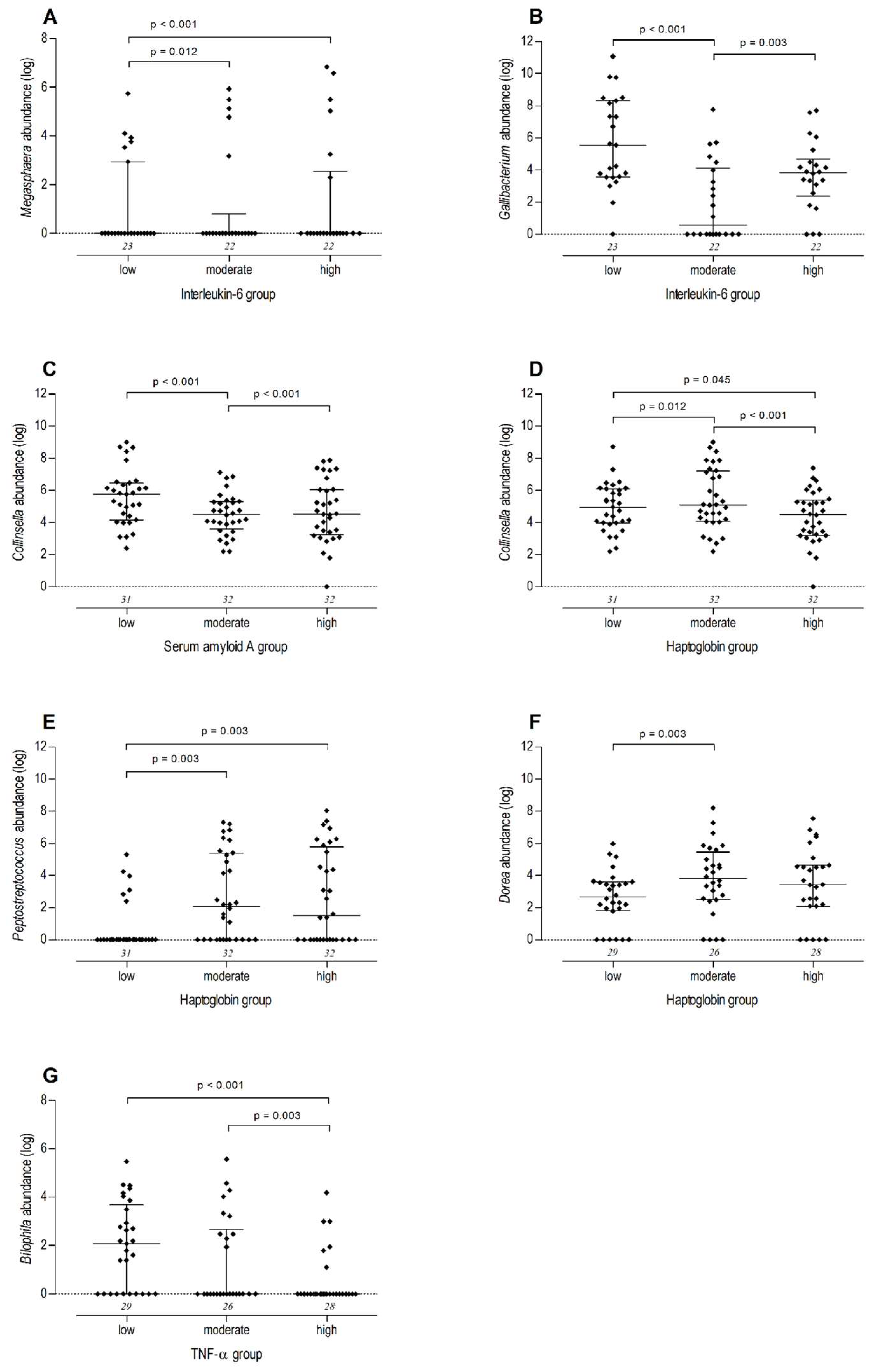 Animals 14 02533 g004