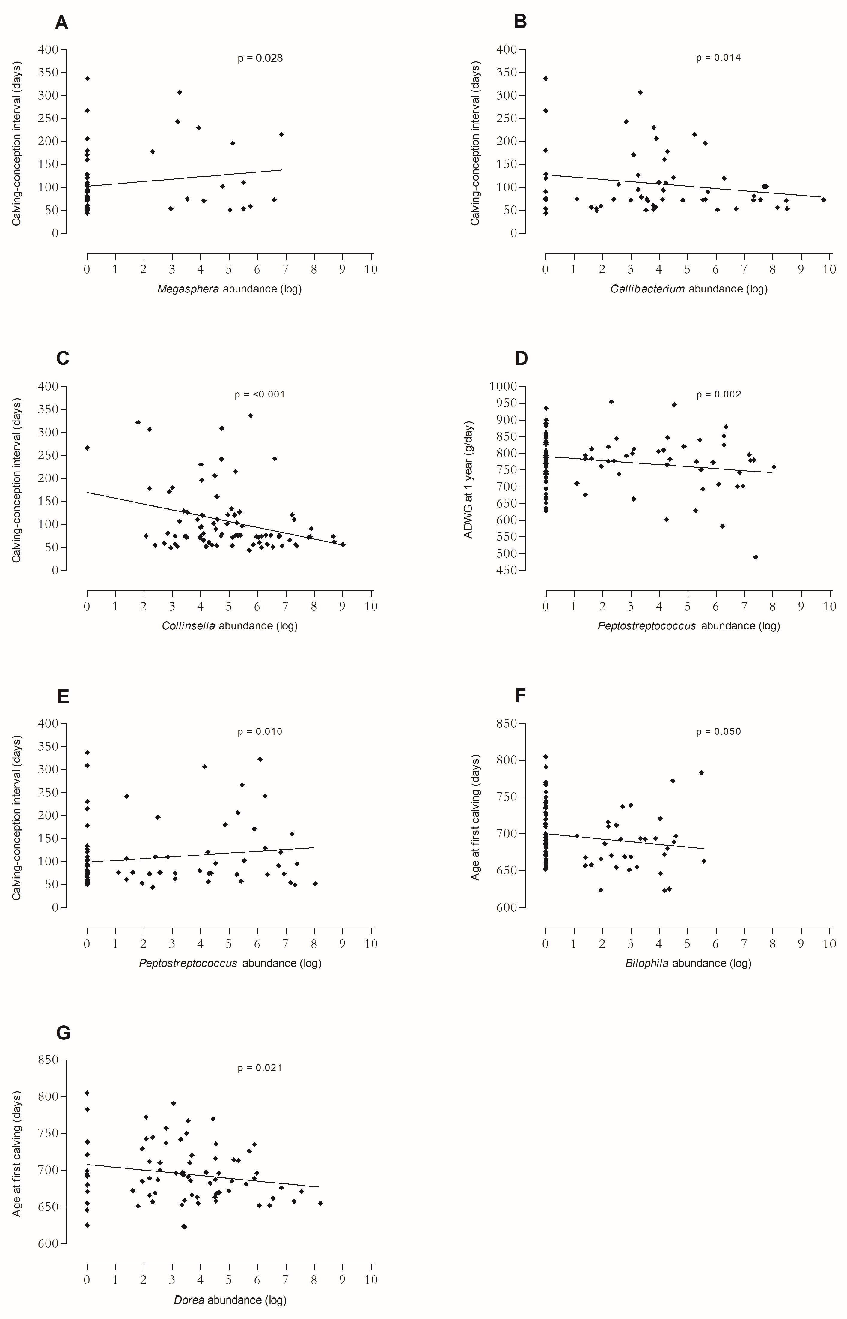 Animals 14 02533 g005