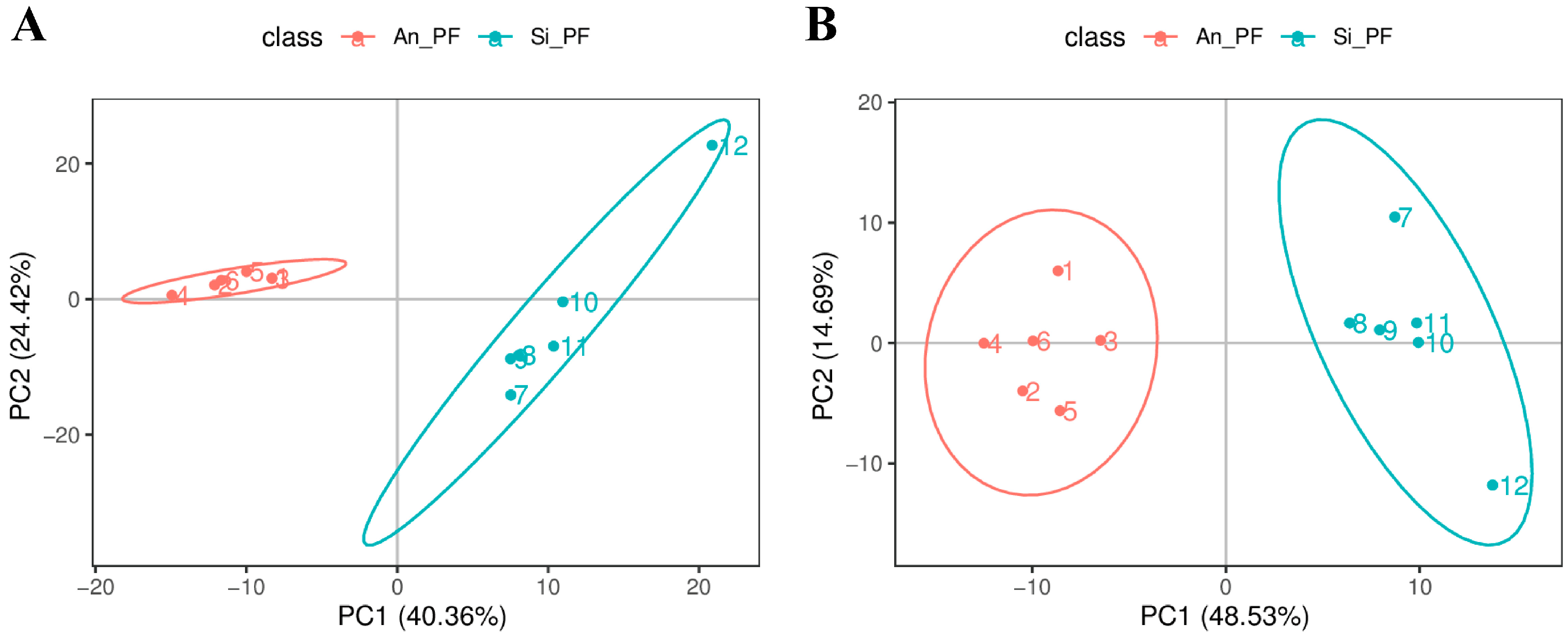 Animals 14 02536 g003