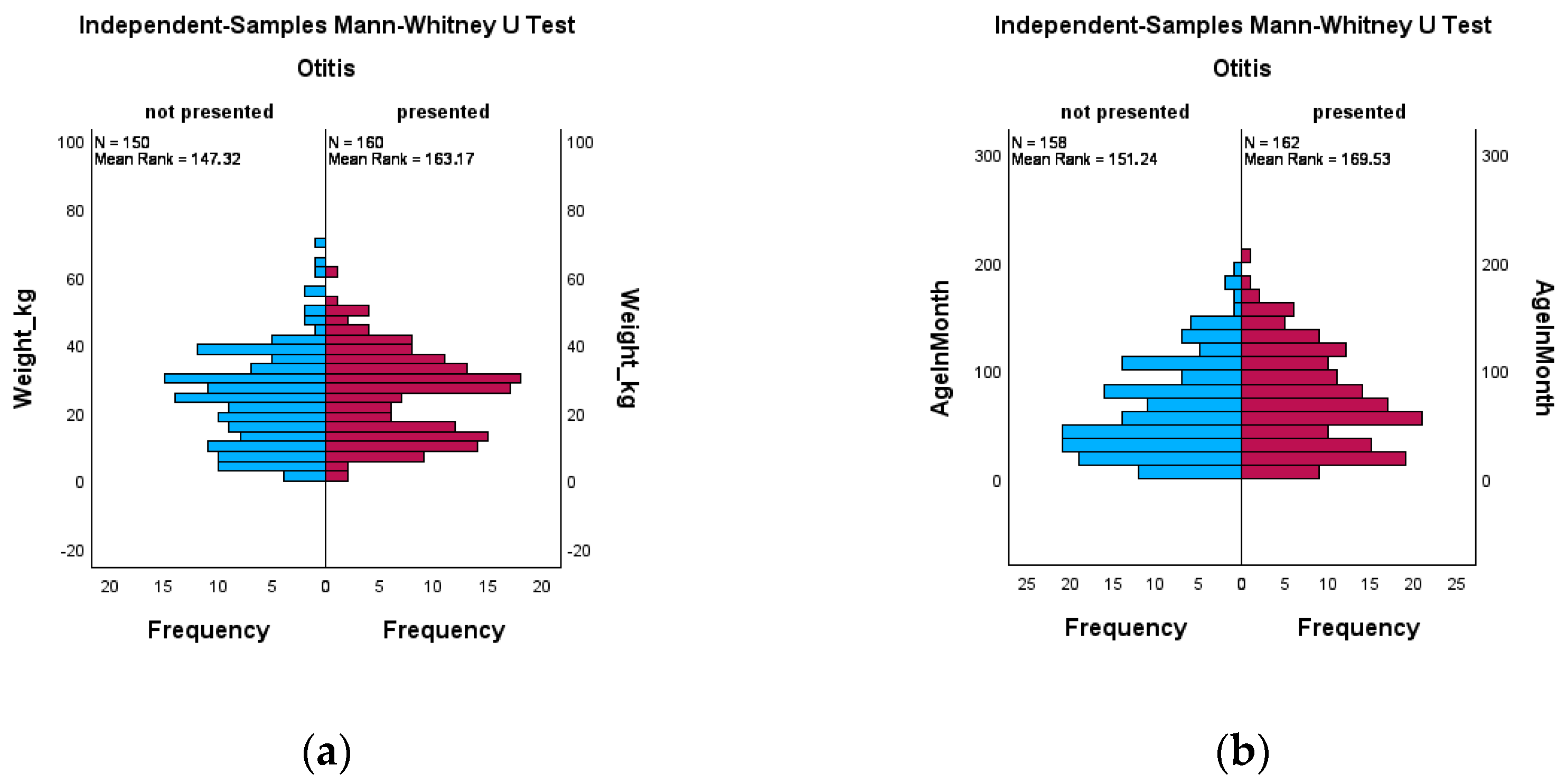 Animals 14 02537 g003