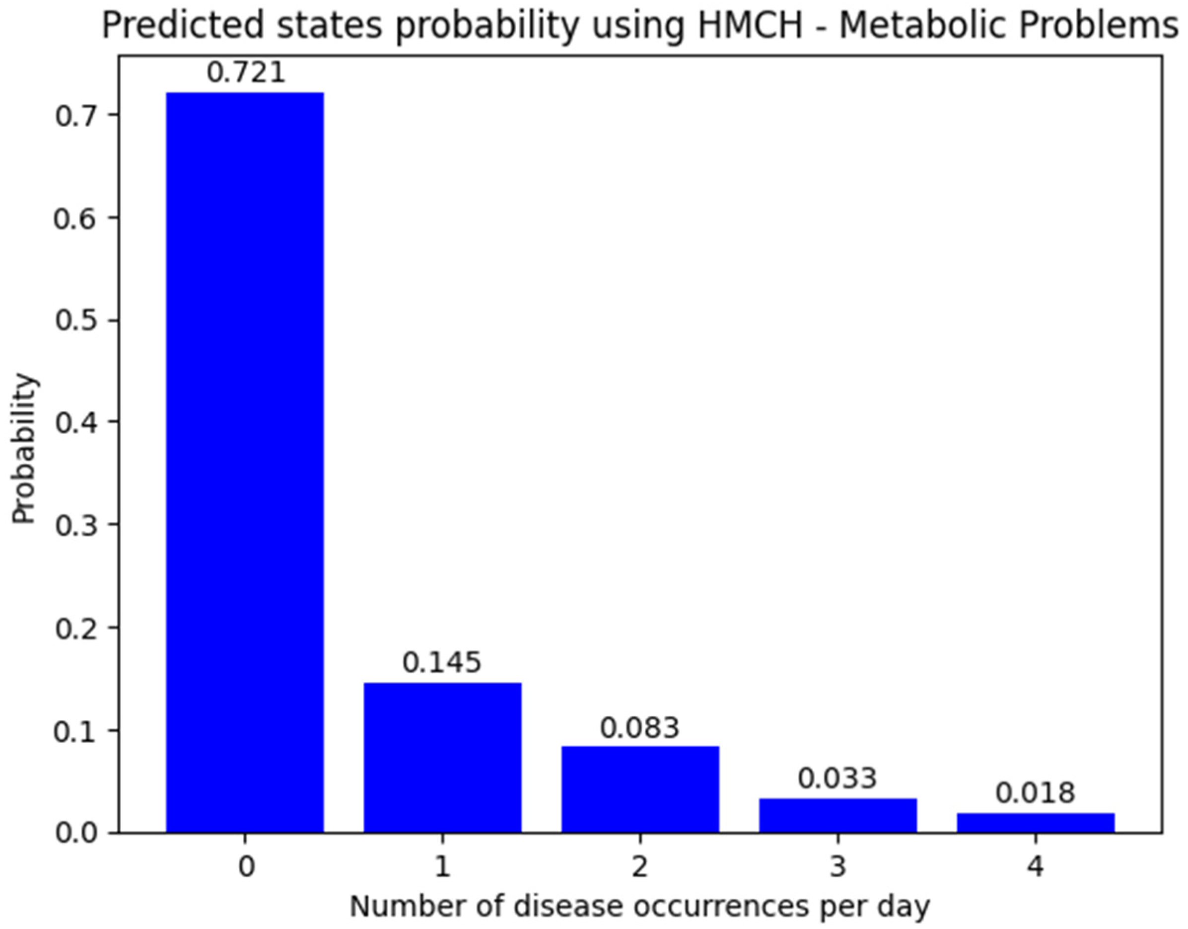 Animals 14 02542 g004