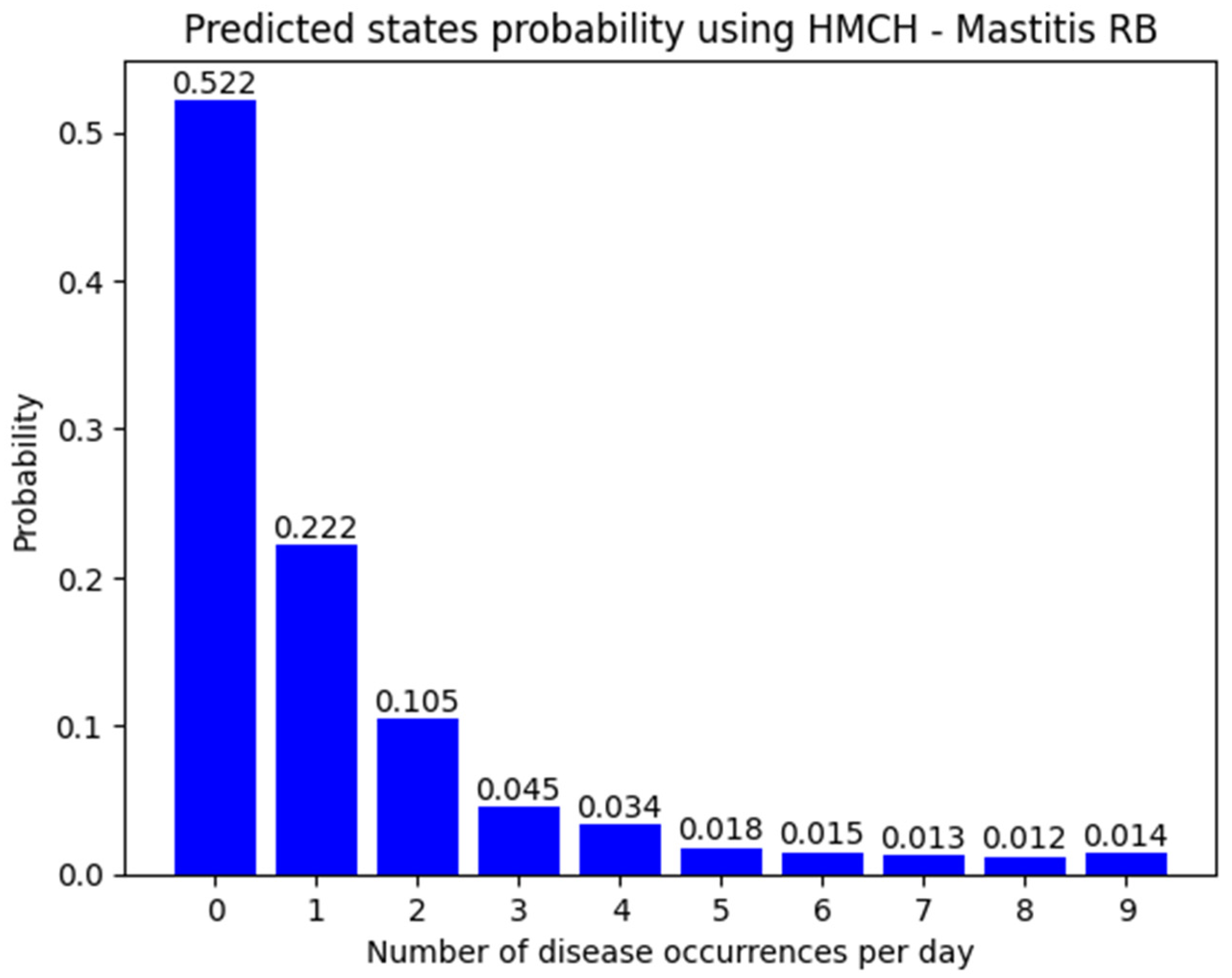 Animals 14 02542 g005