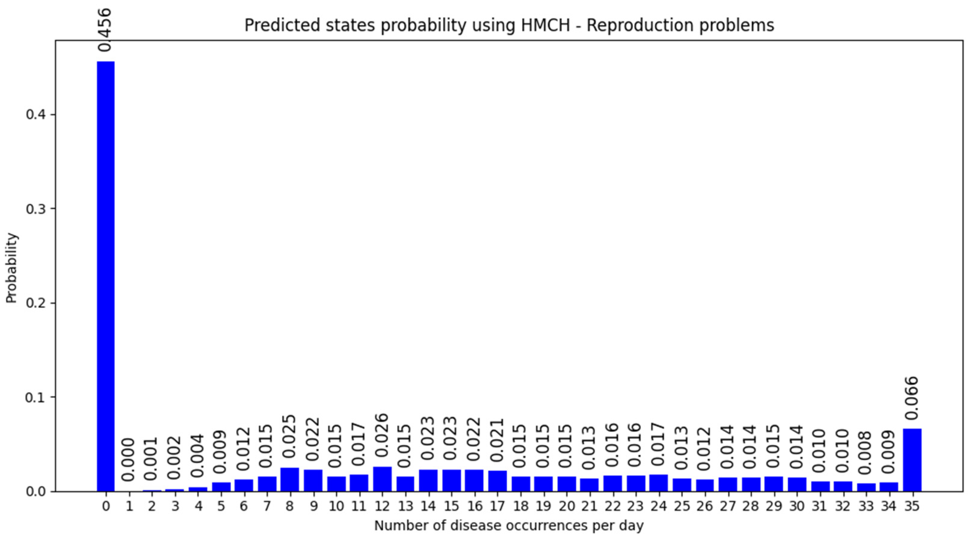 Animals 14 02542 g006