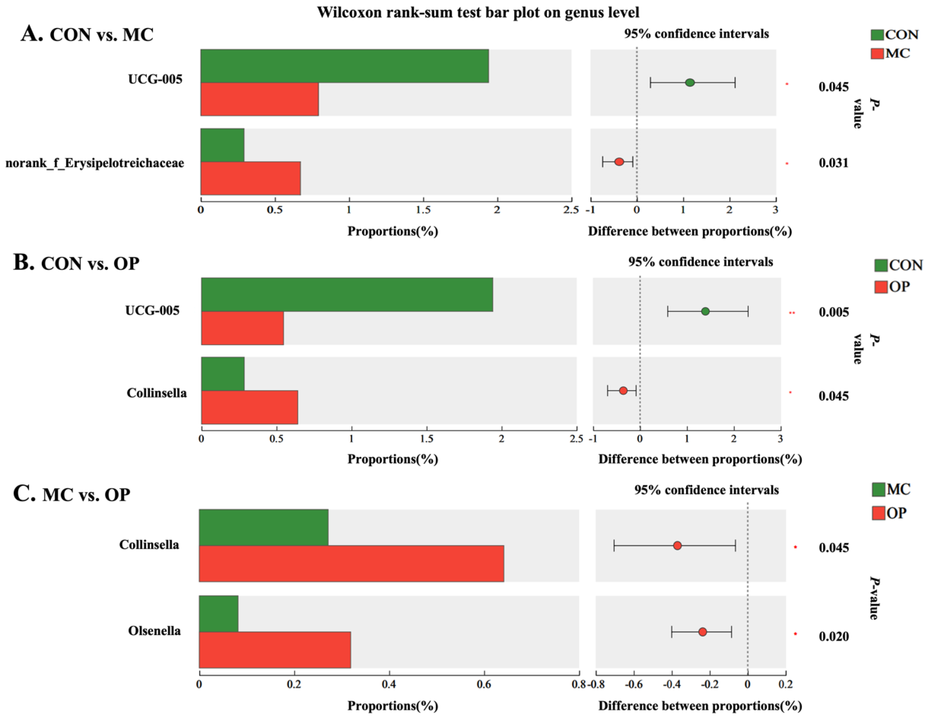 Animals 14 02546 g003