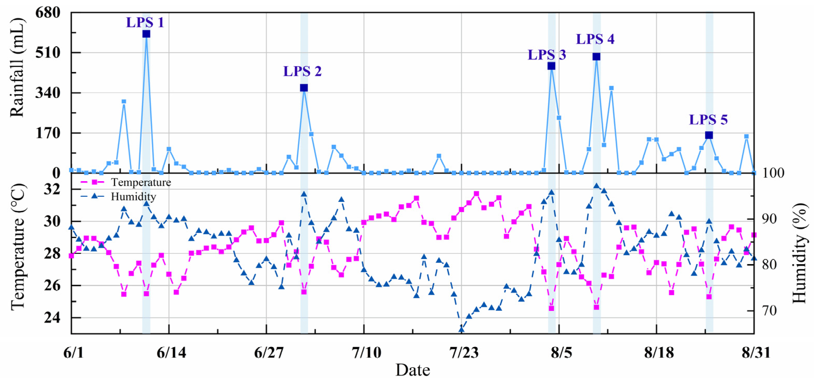 Animals 14 02554 g005 Animals 14 02554 g005