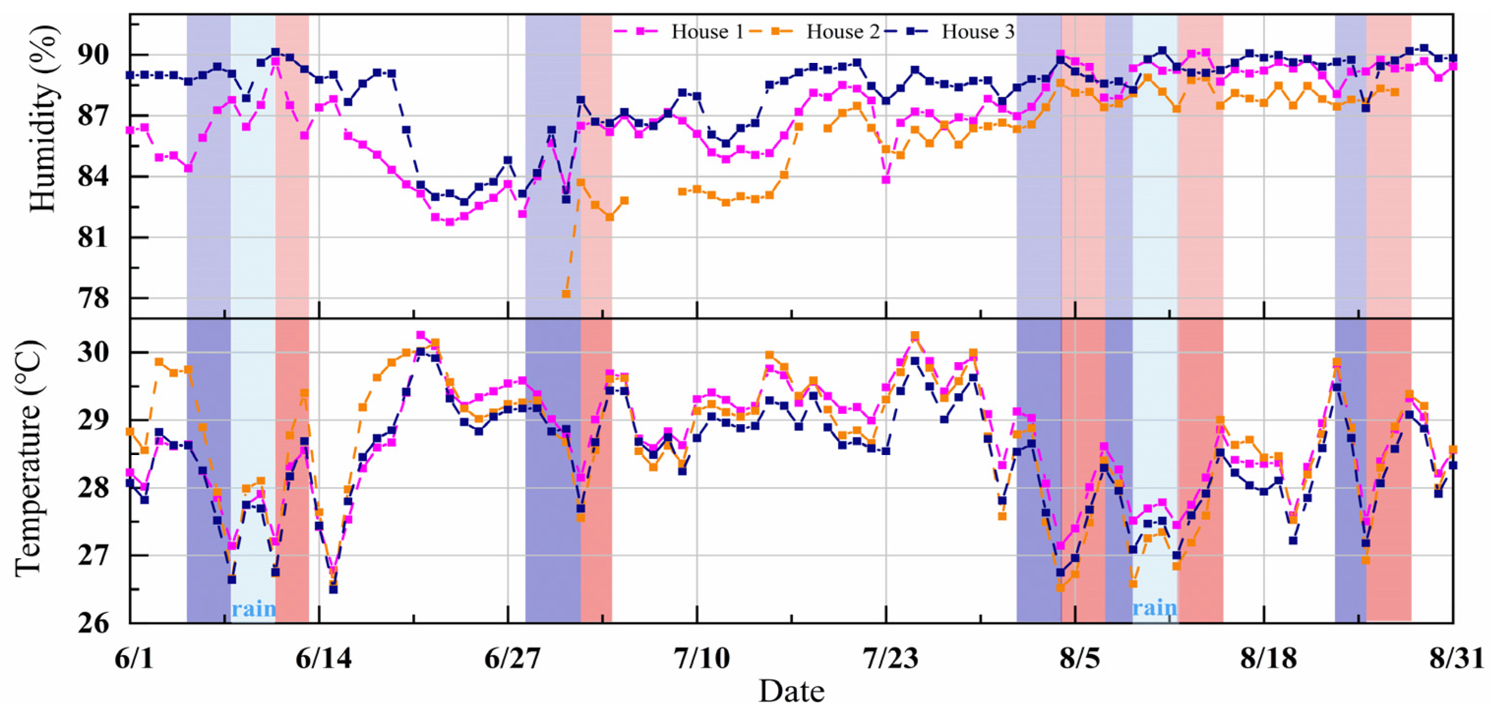 Animals 14 02554 g006 Animals 14 02554 g006