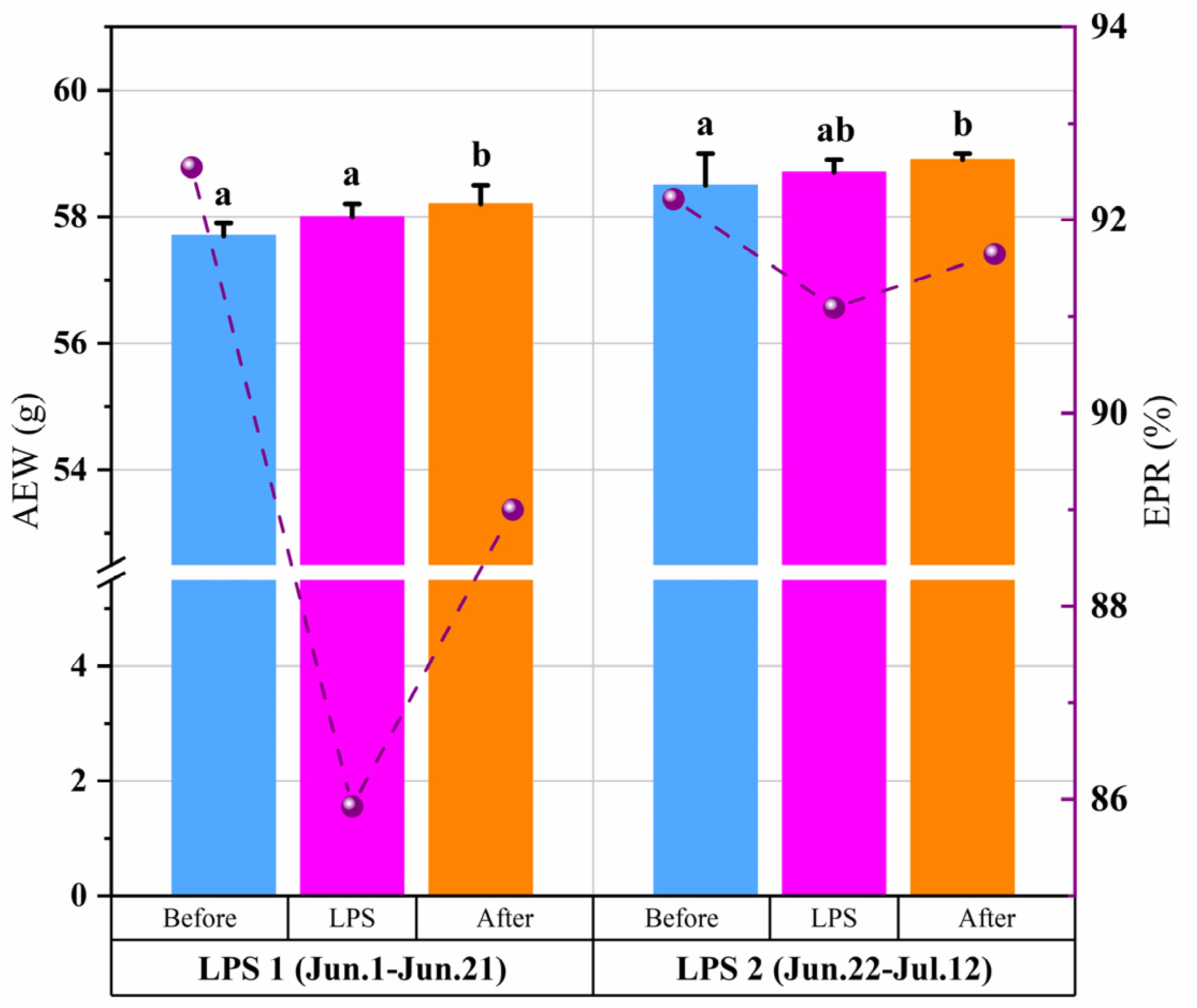 Animals 14 02554 g008 Animals 14 02554 g008