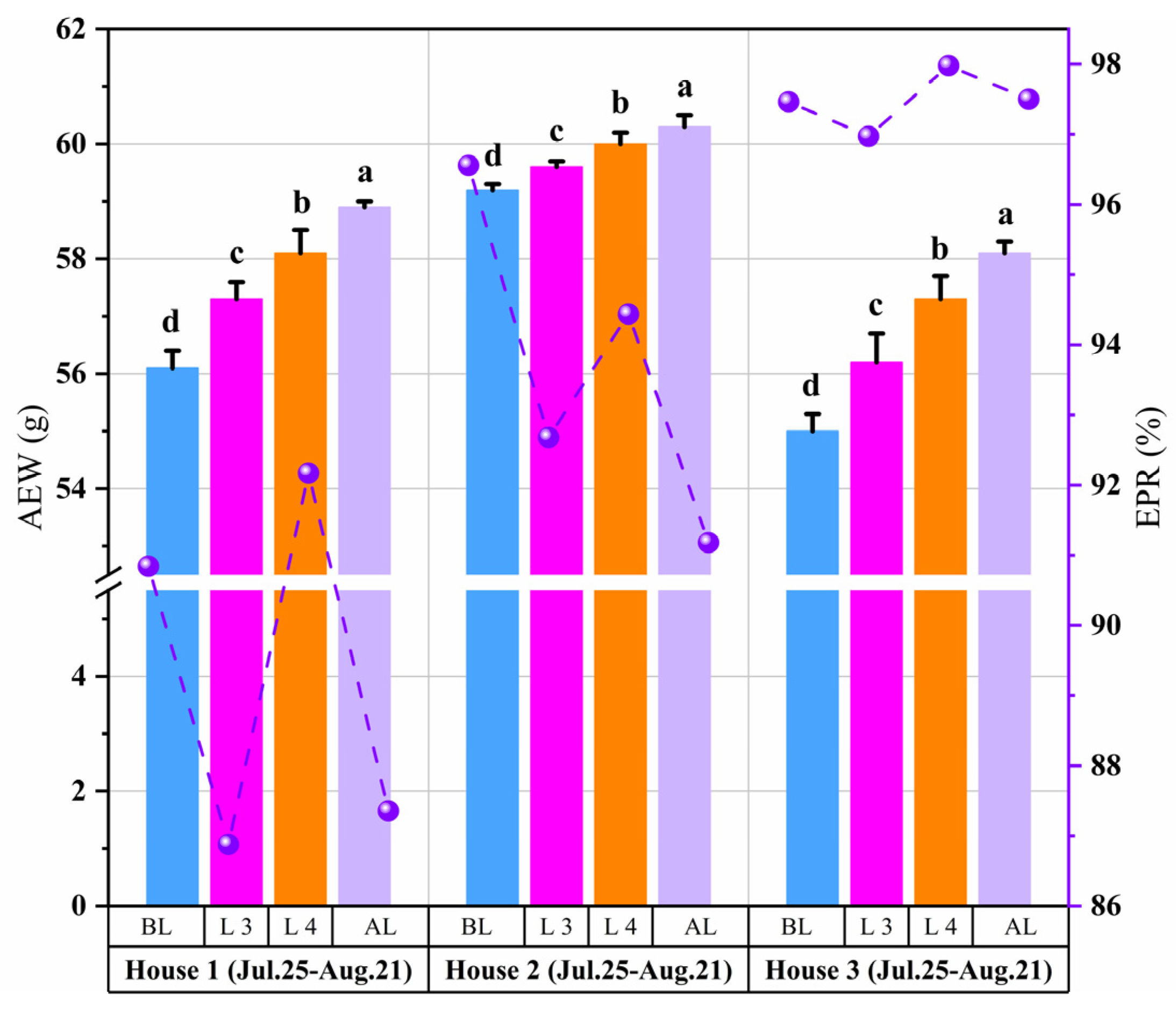 Animals 14 02554 g009 Animals 14 02554 g009