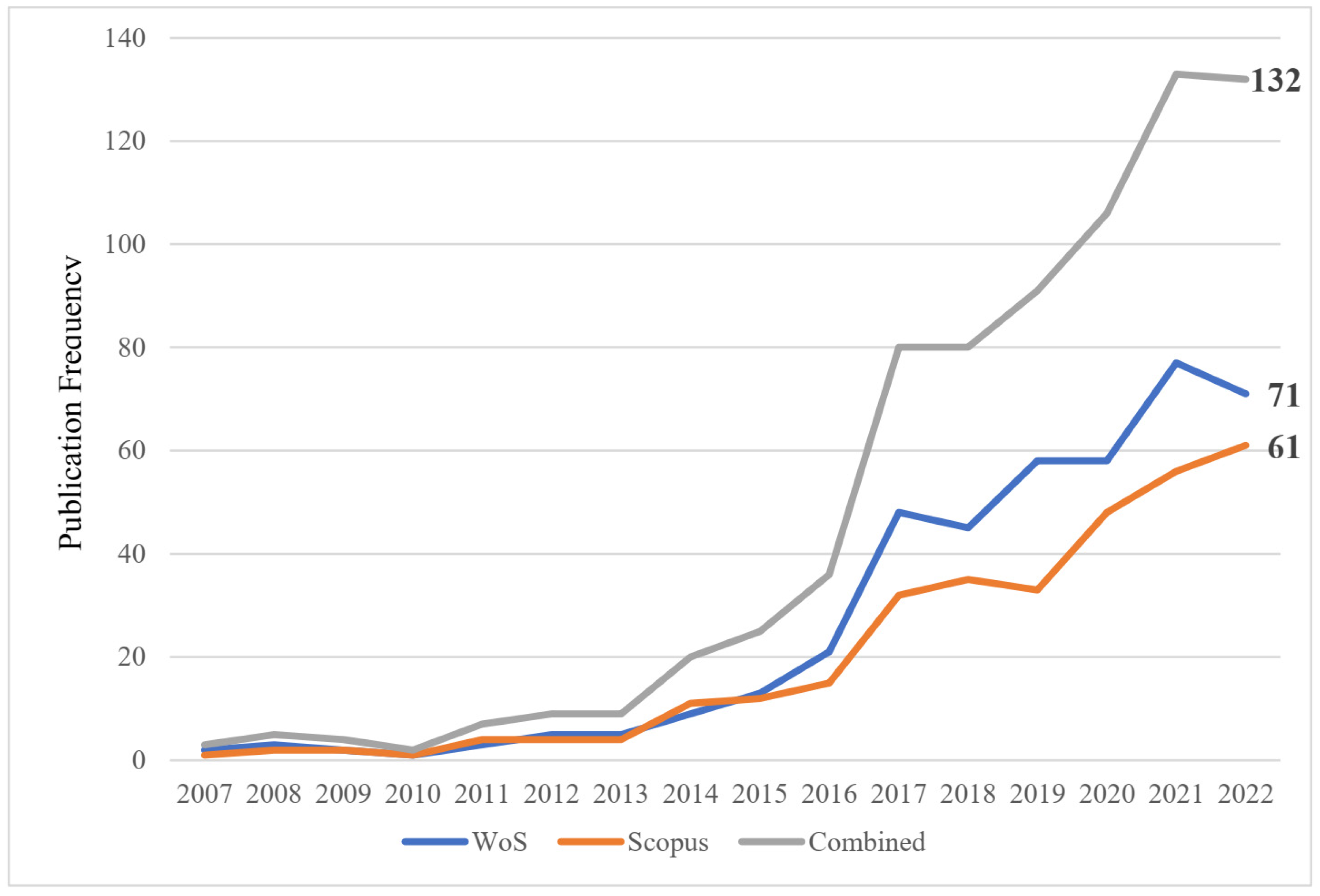 Animals 14 02555 g003