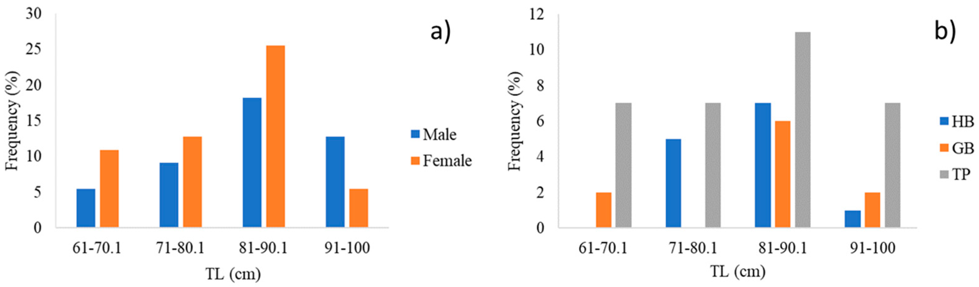 Animals 14 02559 g003