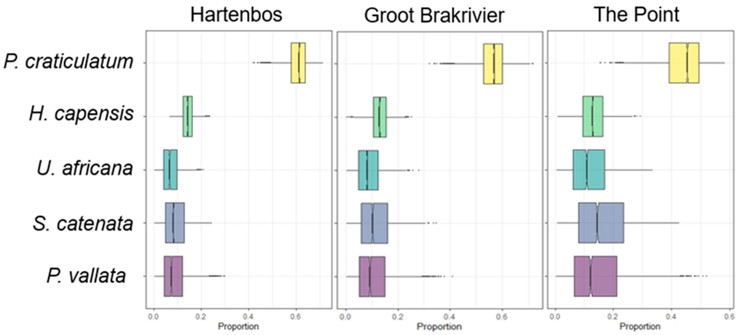 Animals 14 02559 g005