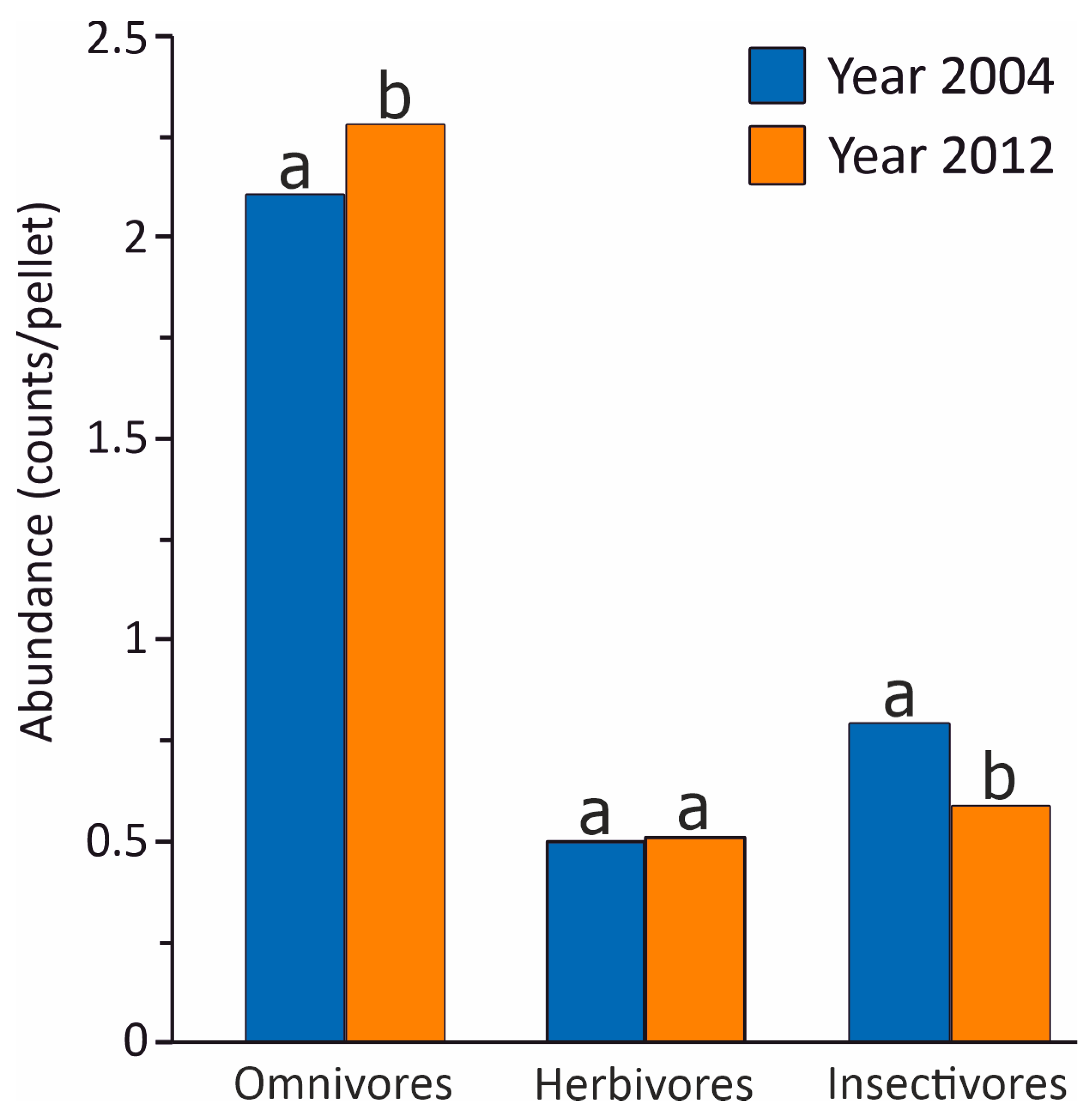Animals 14 02562 g003