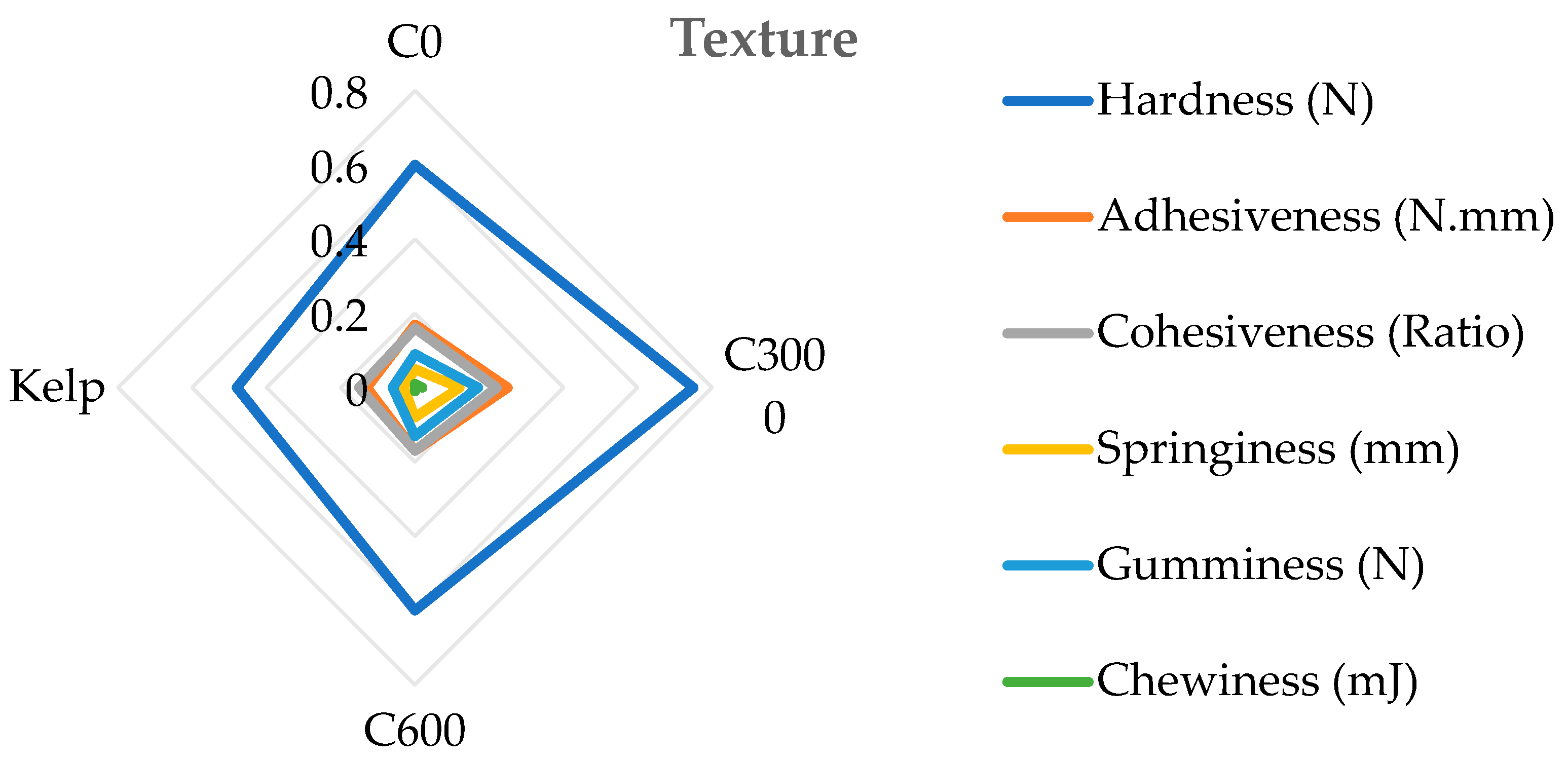 Animals 14 02564 g005