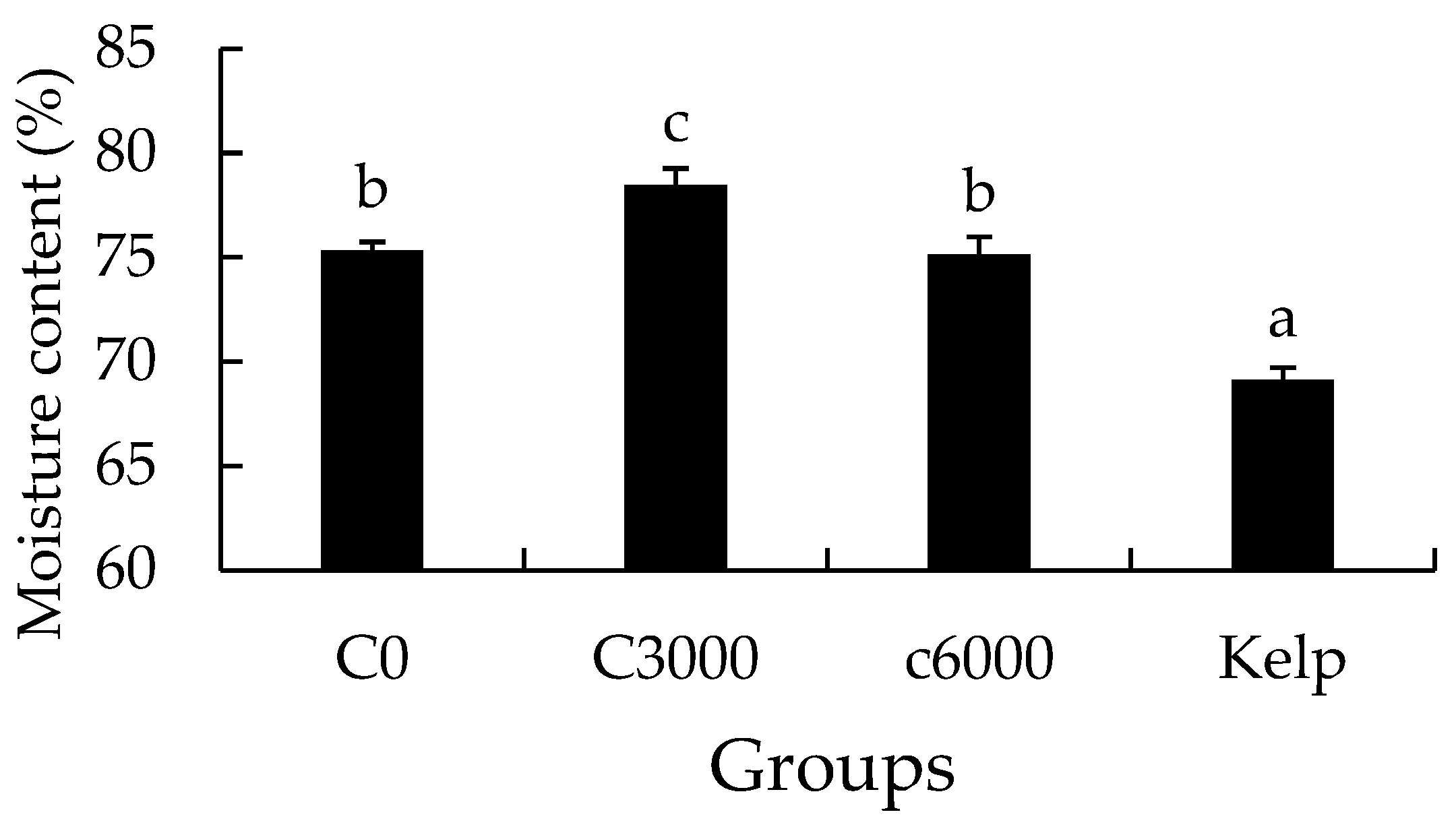 Animals 14 02564 g006