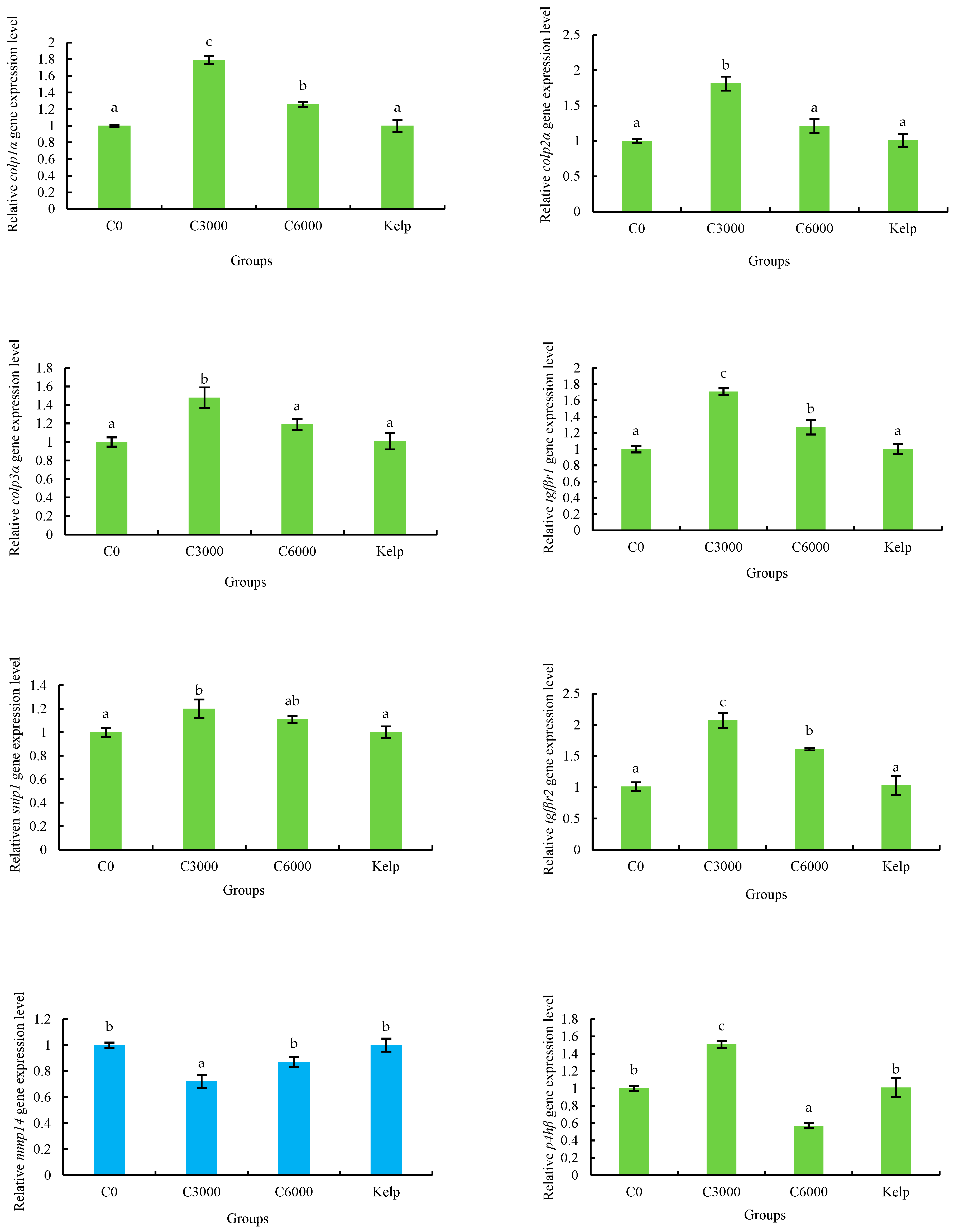 Animals 14 02564 g007a