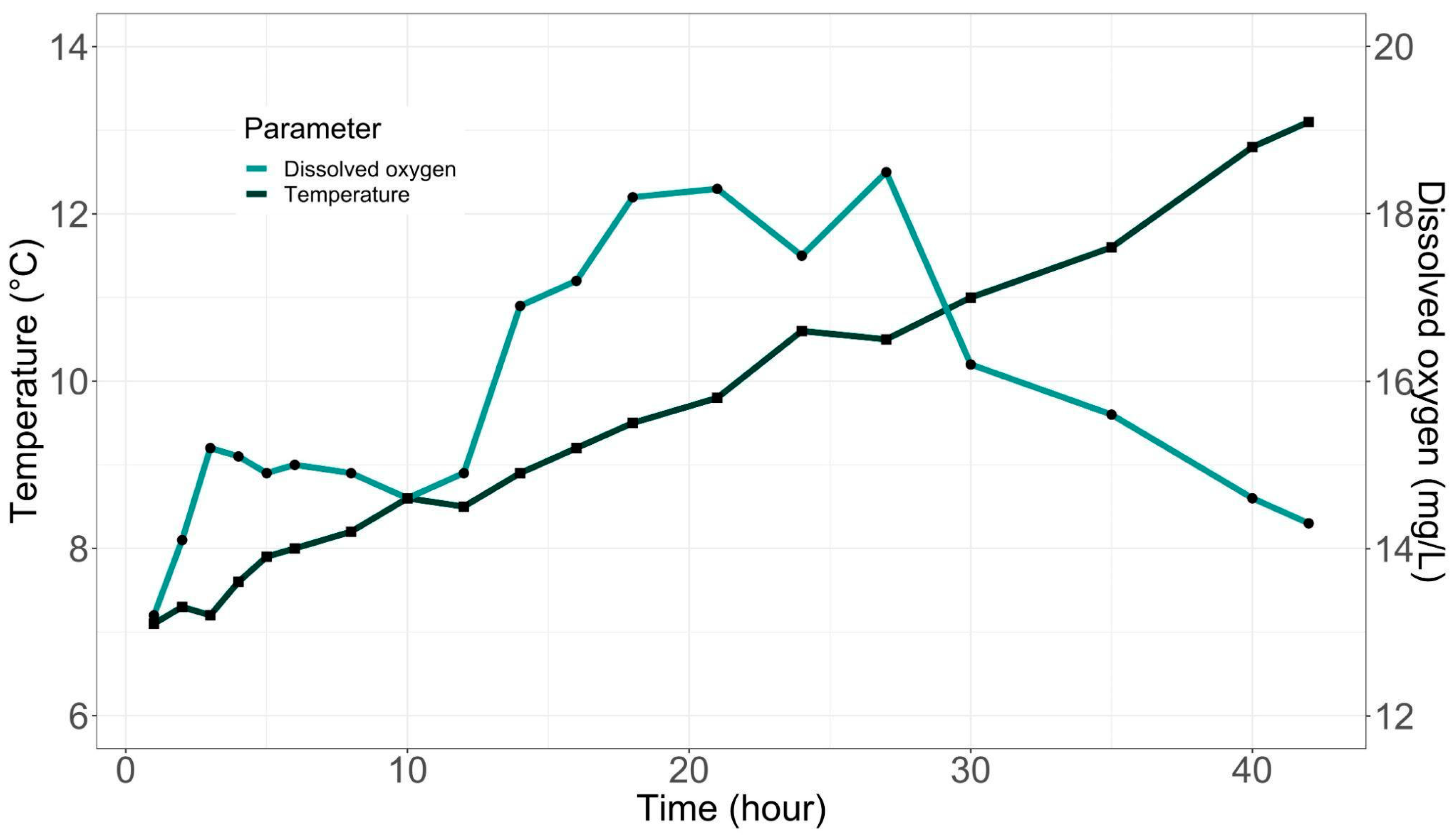 Animals 14 02567 g005