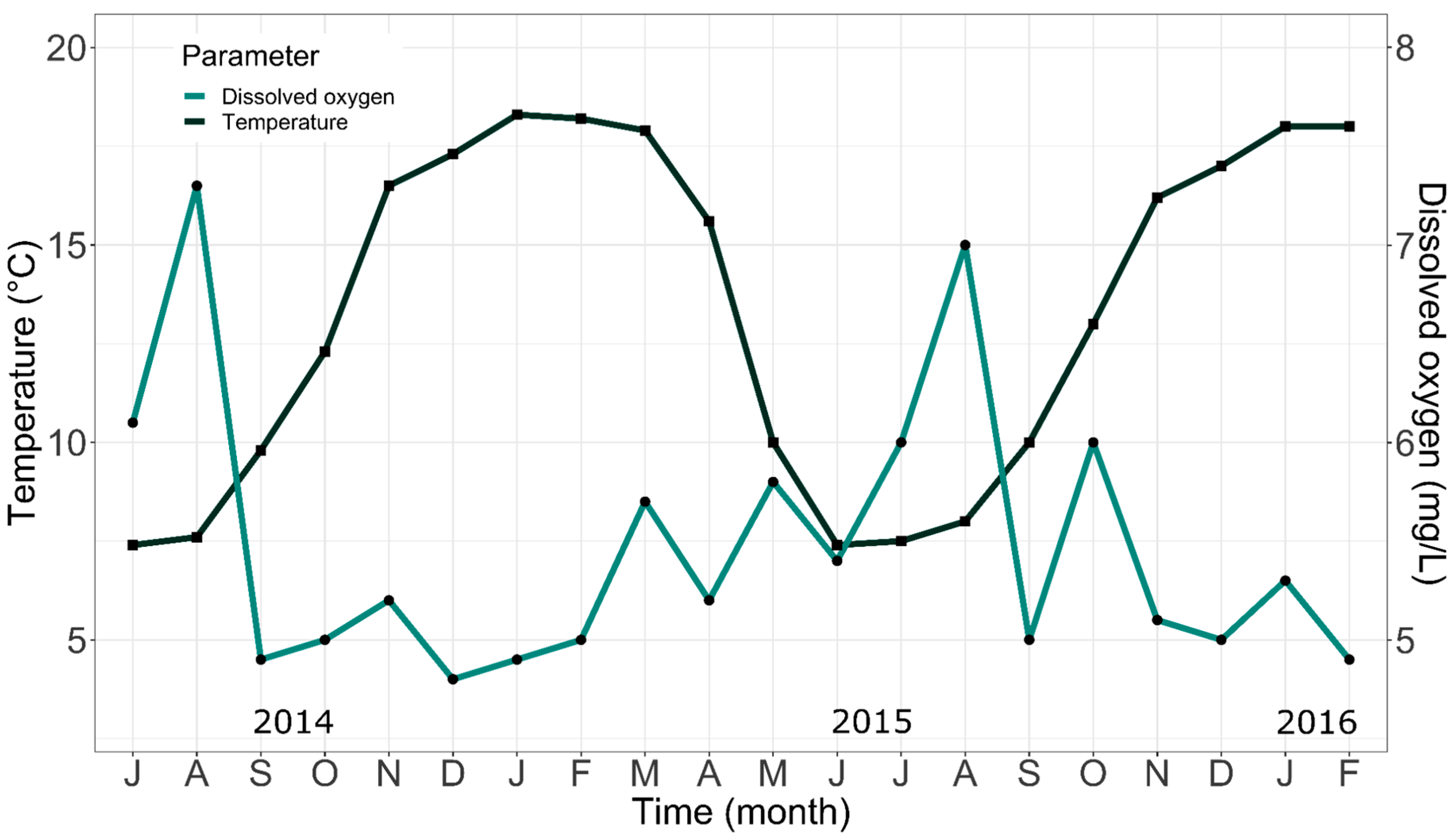 Animals 14 02567 g006