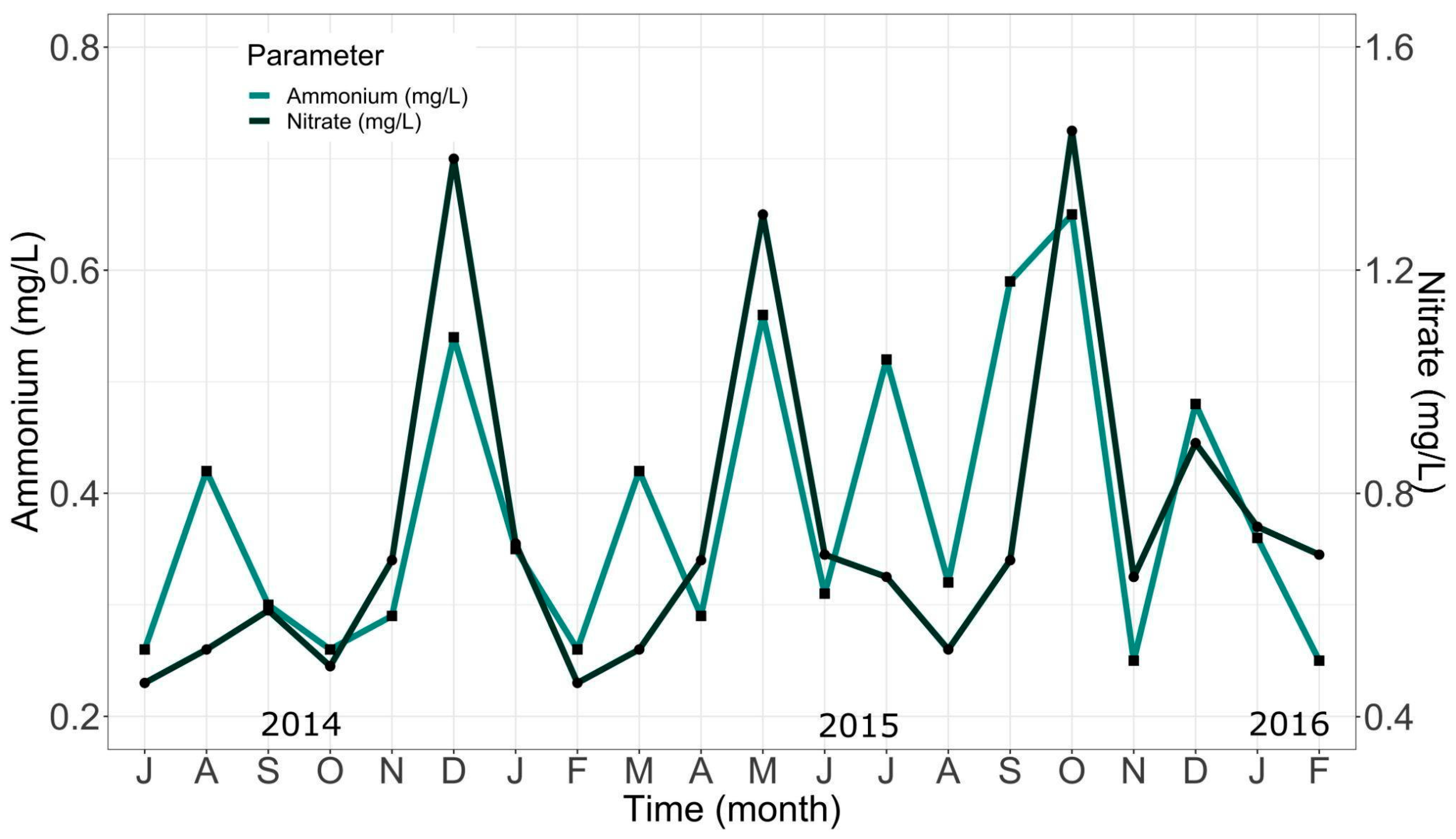 Animals 14 02567 g007