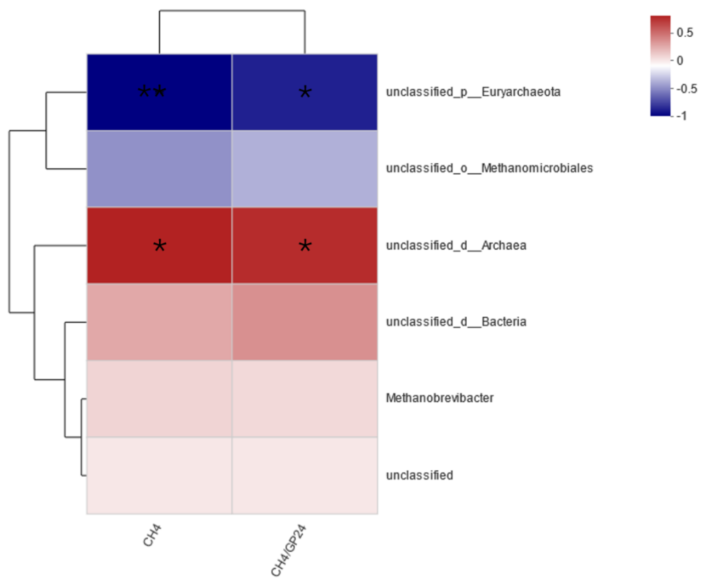 Animals 14 02569 g003