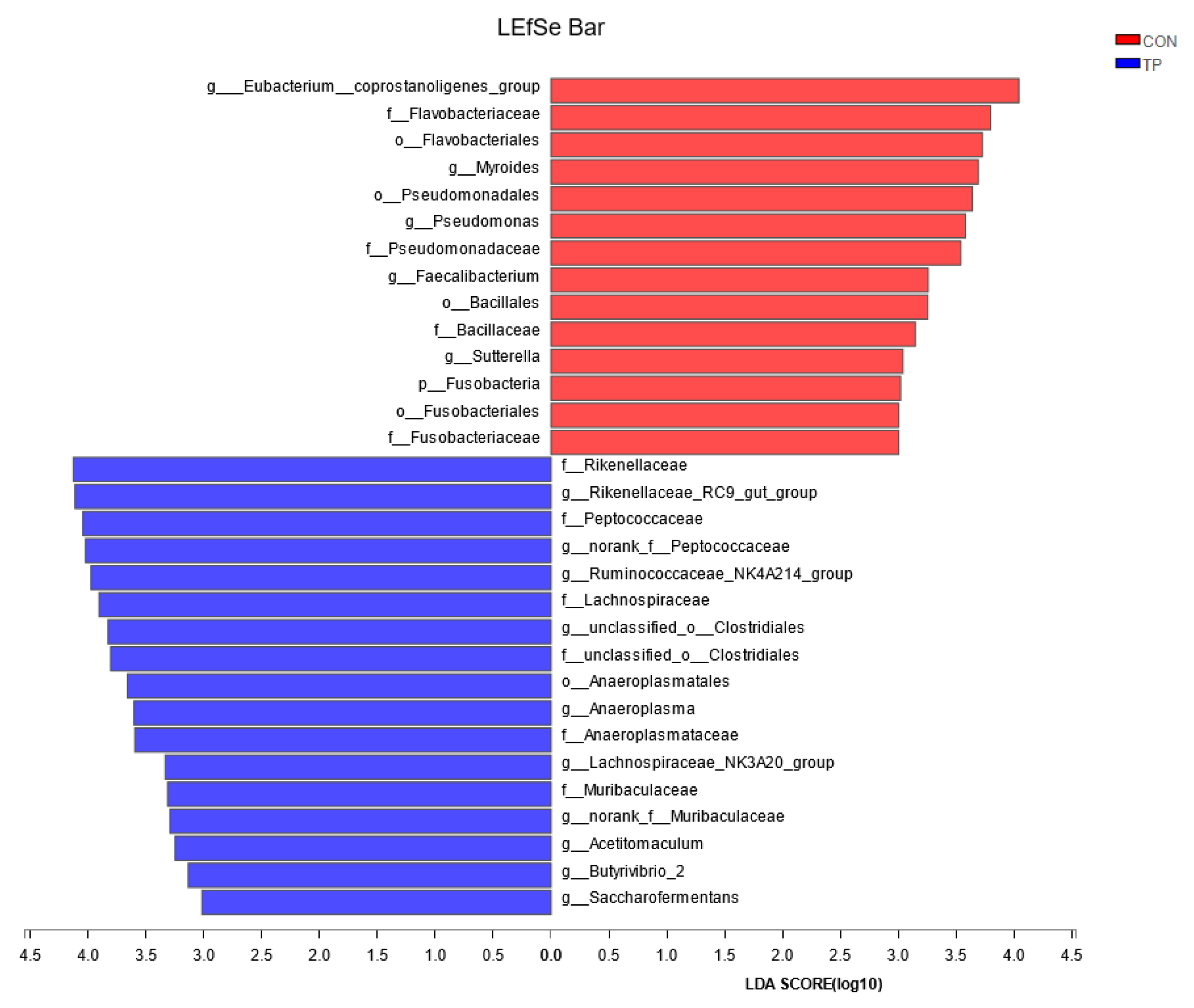 Animals 14 02569 g006
