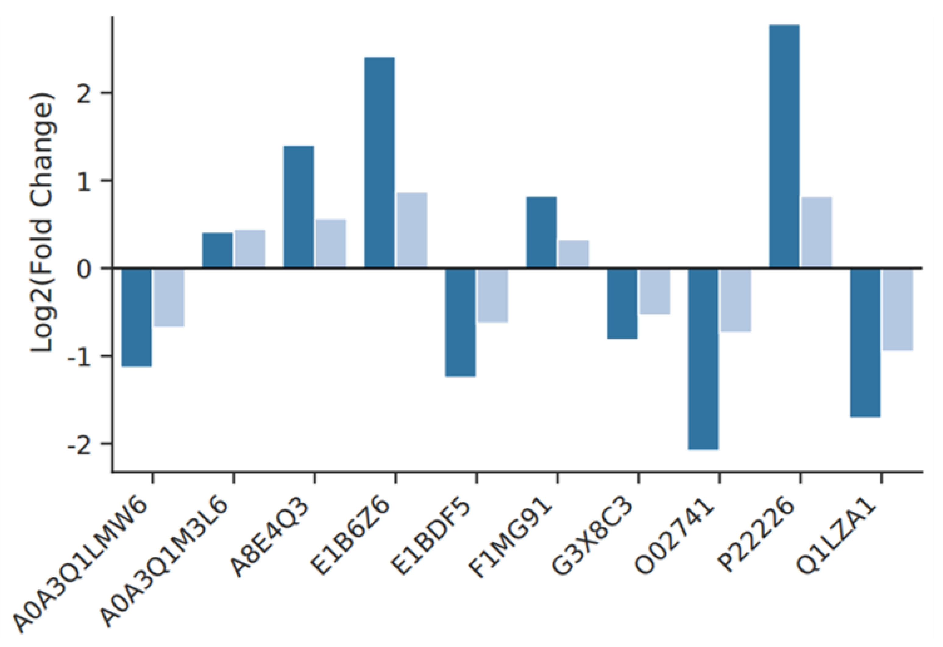 Animals 14 02569 g010
