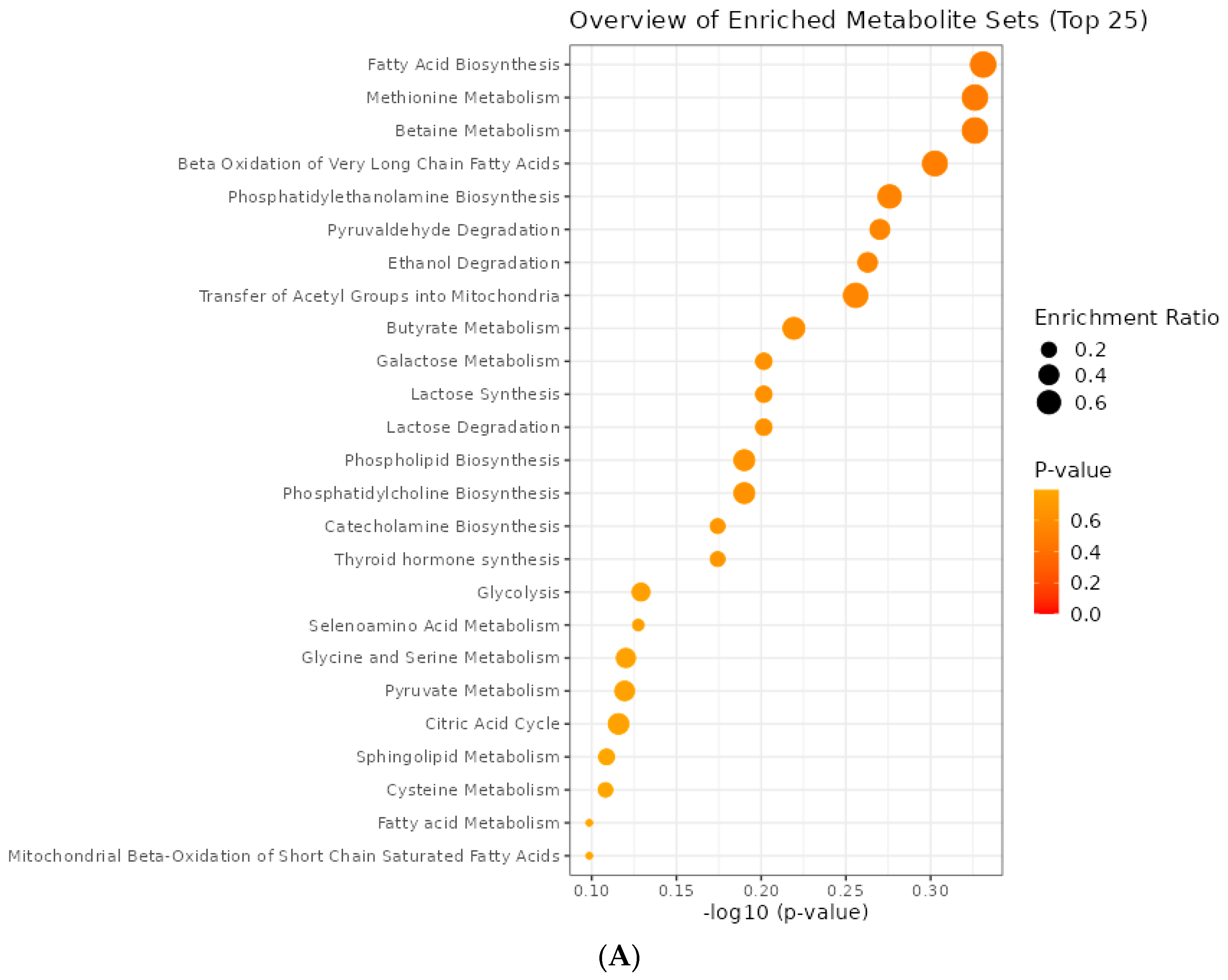 Animals 14 02576 g007a