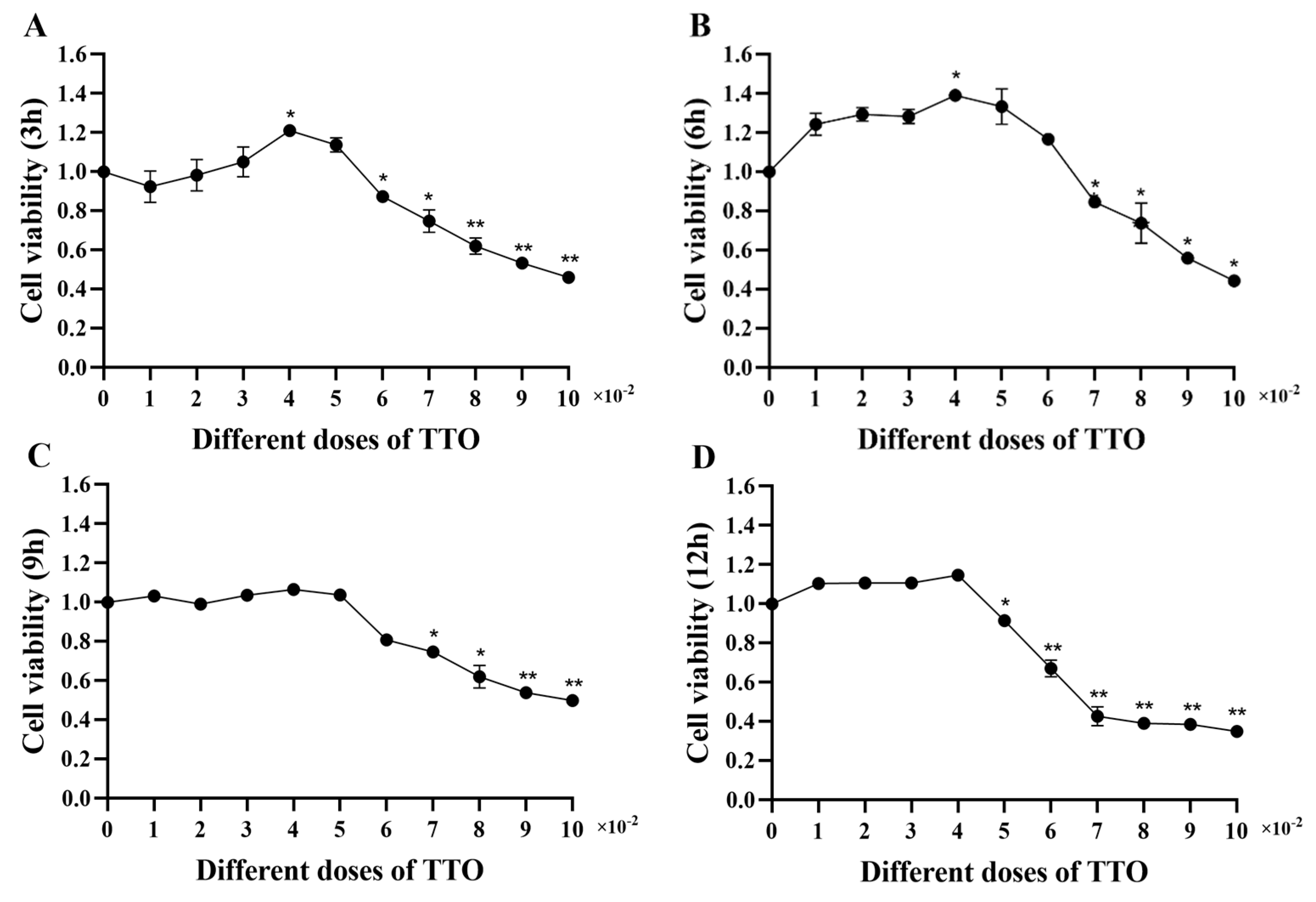 Animals 14 02577 g004