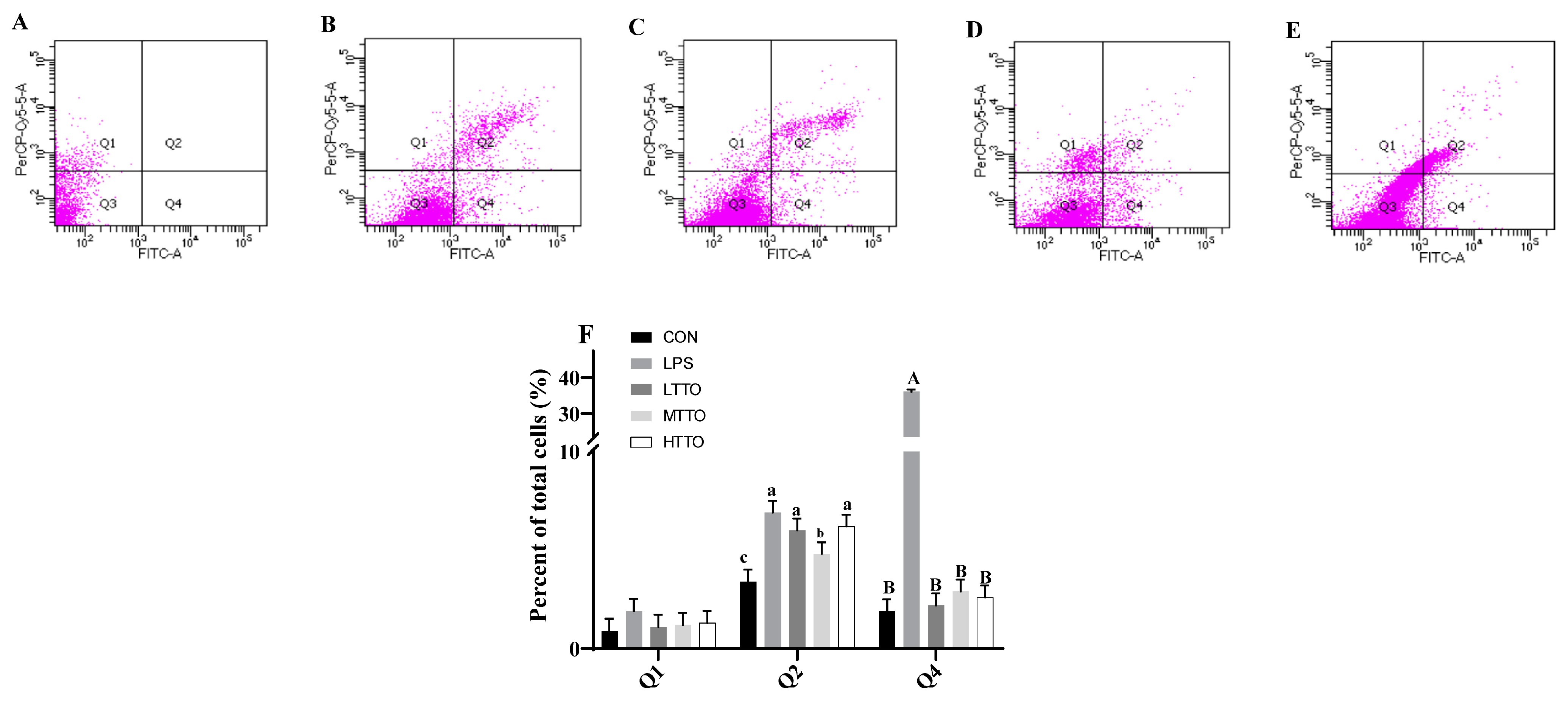 Animals 14 02577 g005