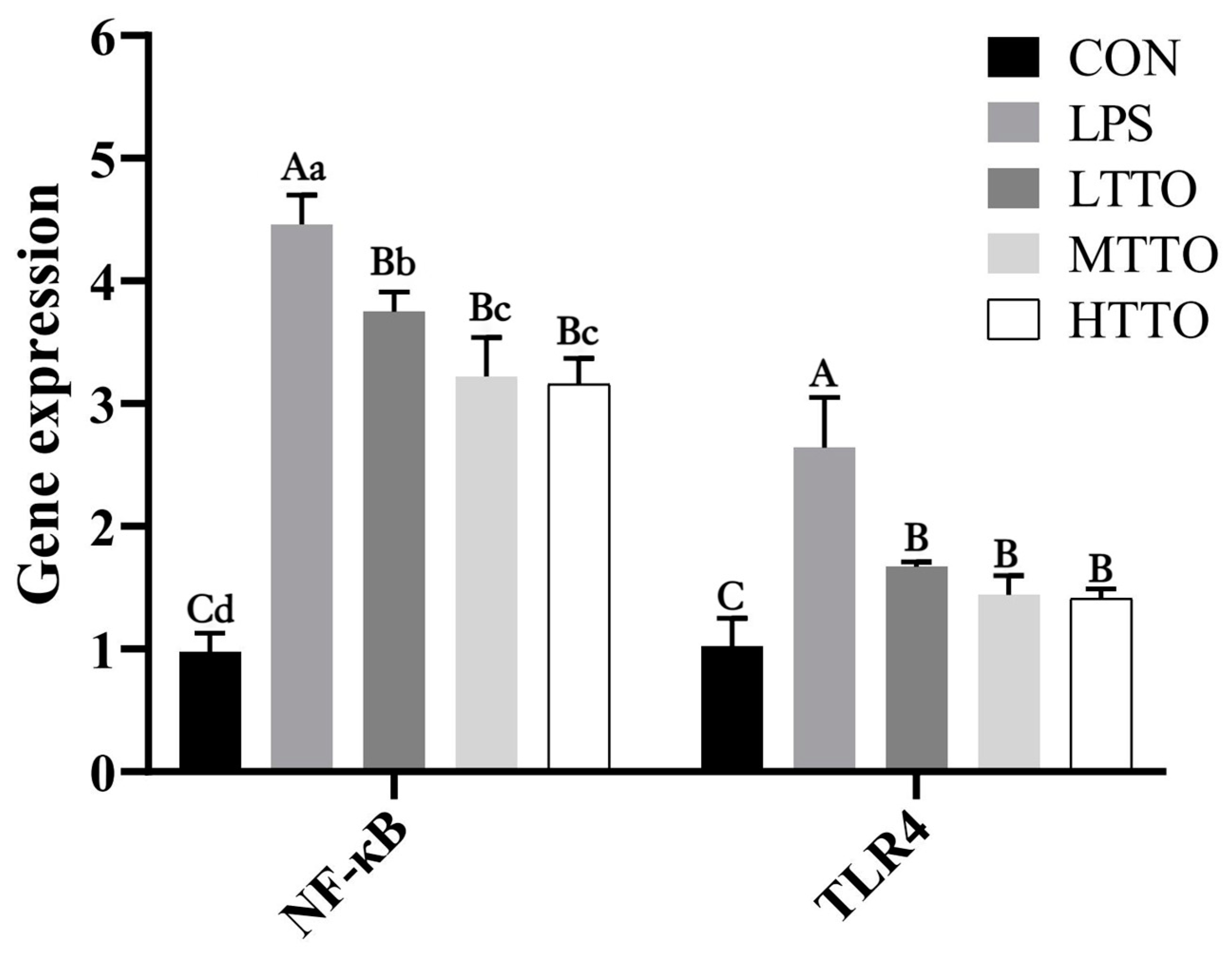 Animals 14 02577 g007