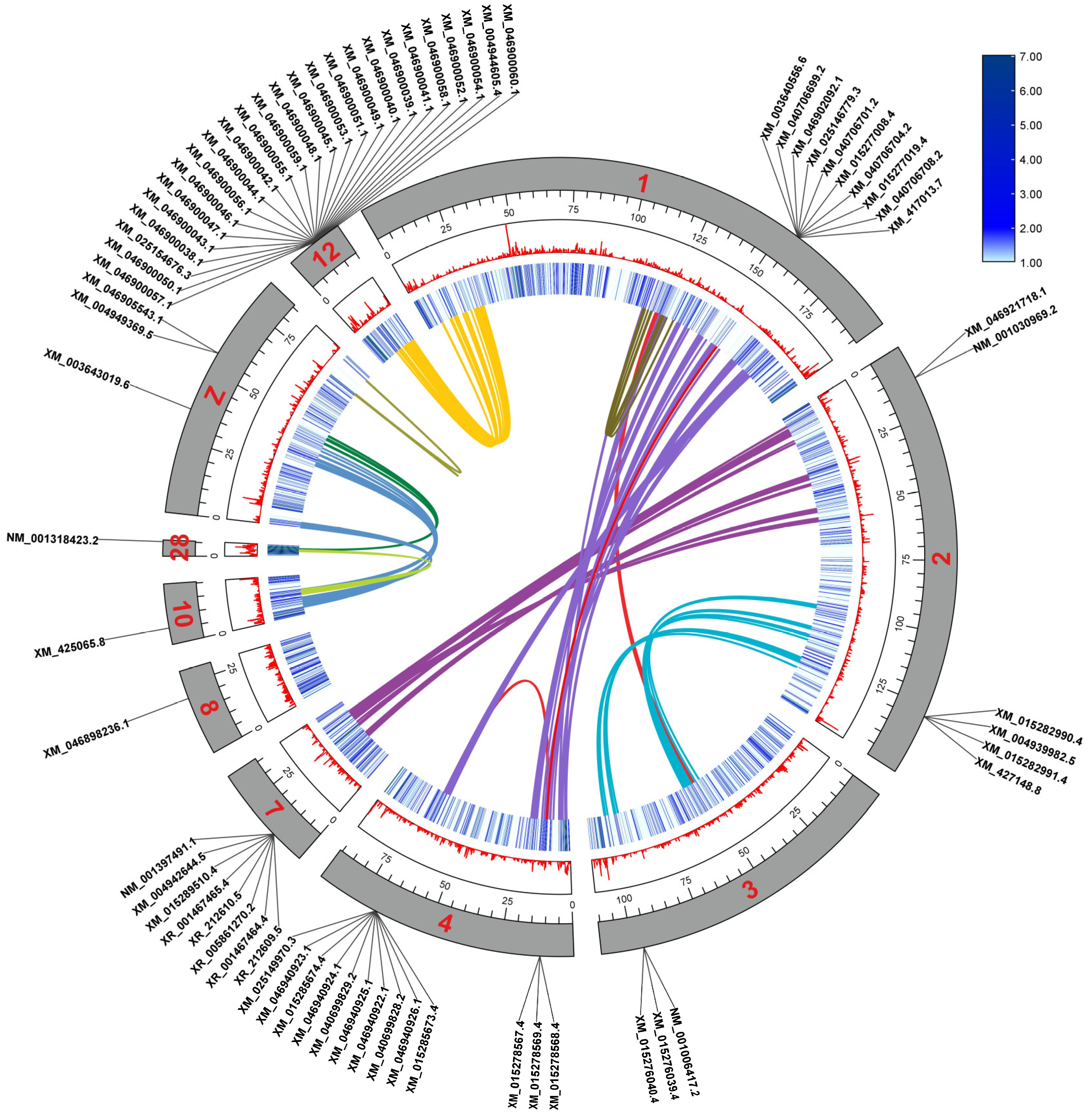 Animals 14 02594 g005 Animals 14 02594 g005