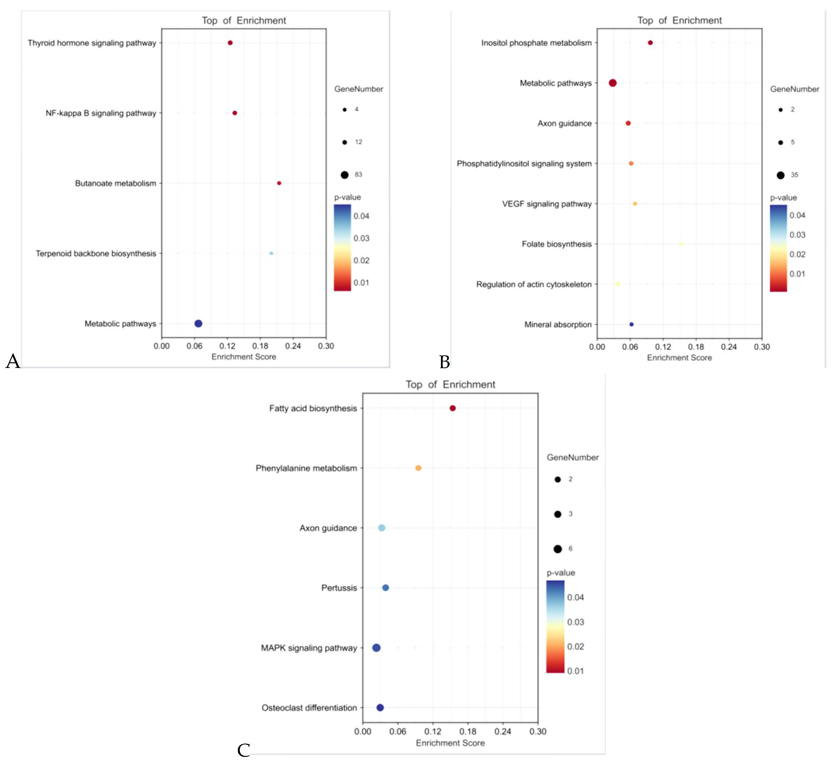 Animals 14 02600 g006
