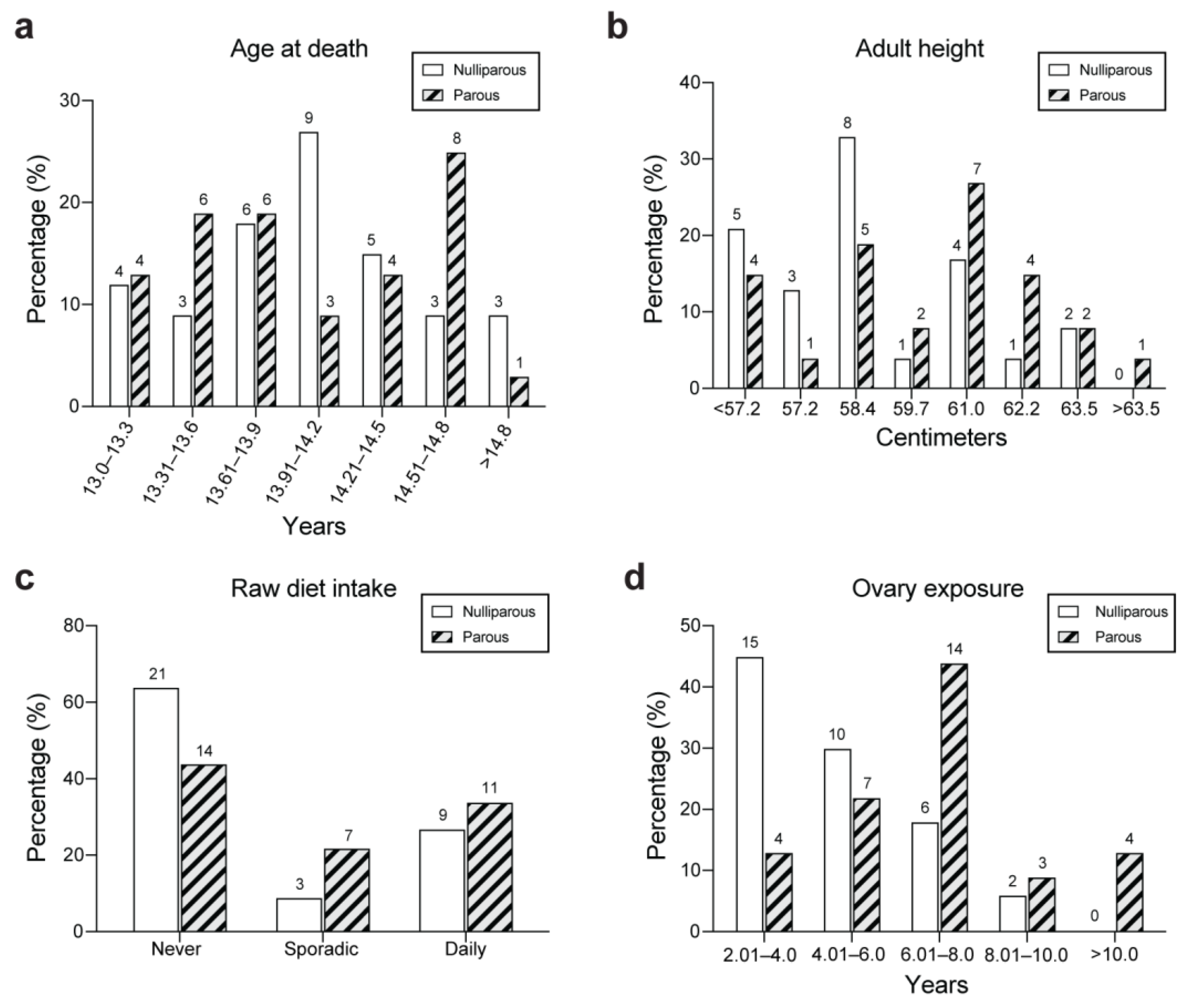 Animals 14 02608 g002