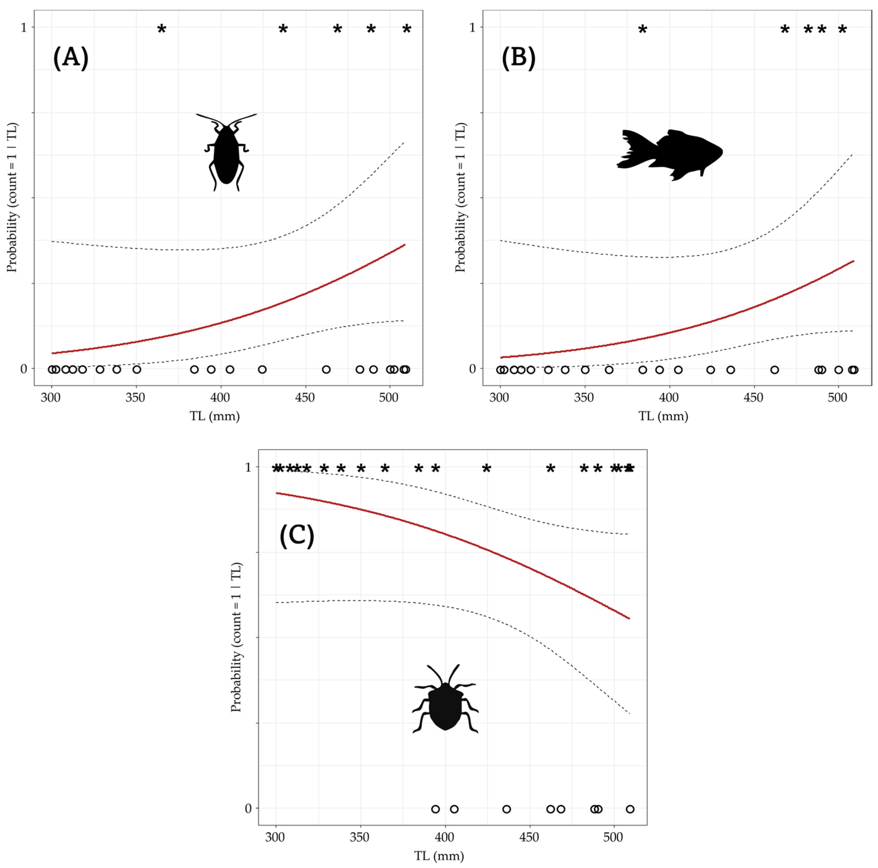 Animals 14 02610 g003