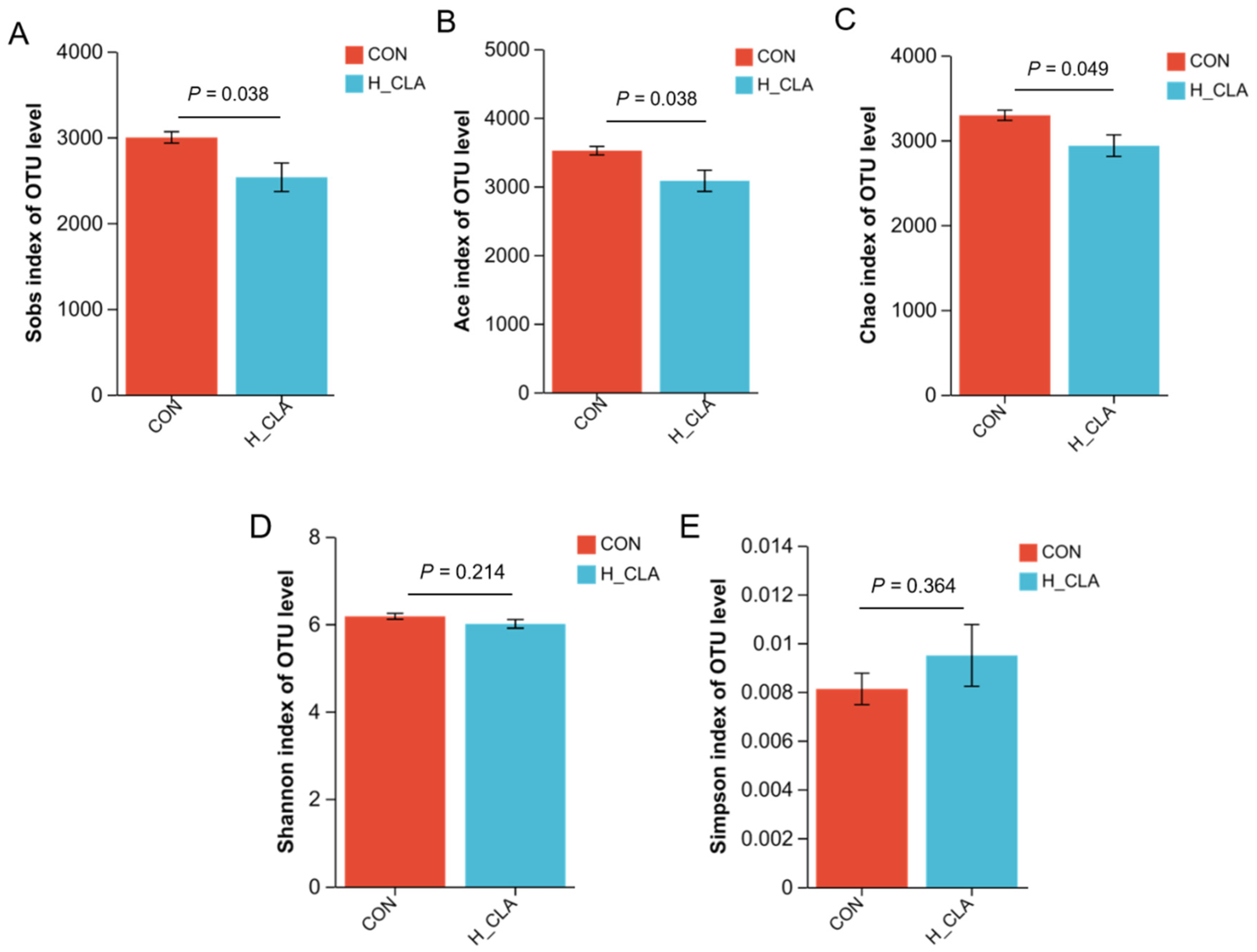 Animals 14 02614 g004