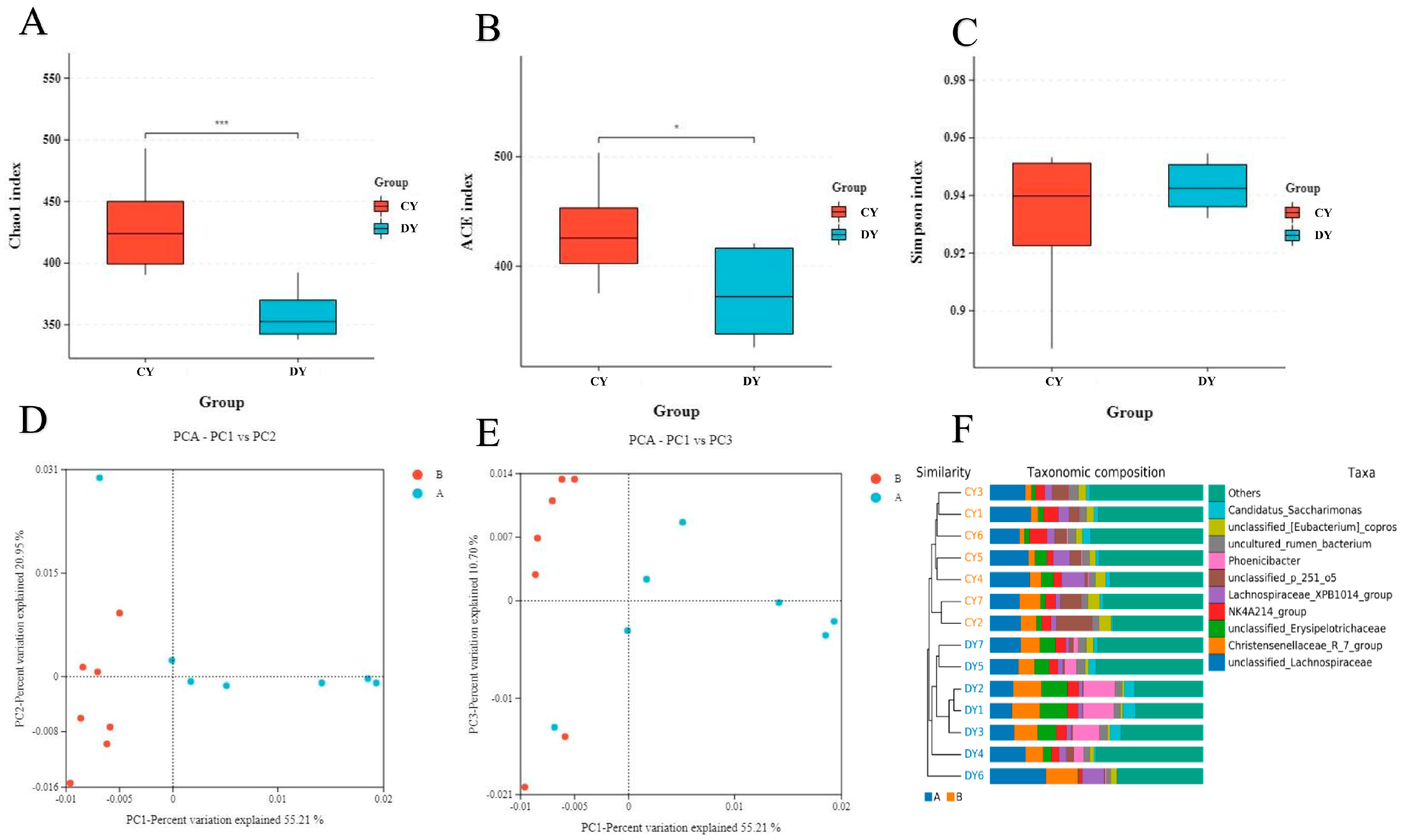 Animals 14 02616 g002