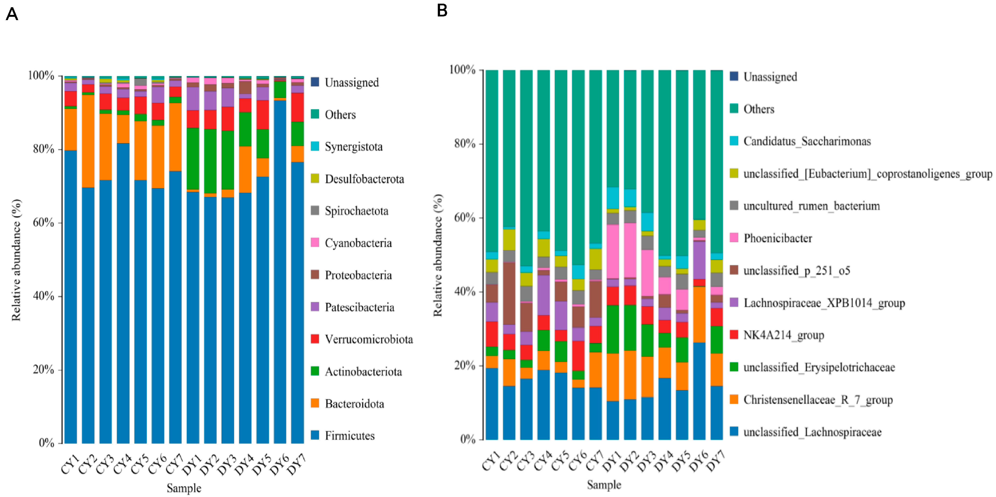 Animals 14 02616 g003