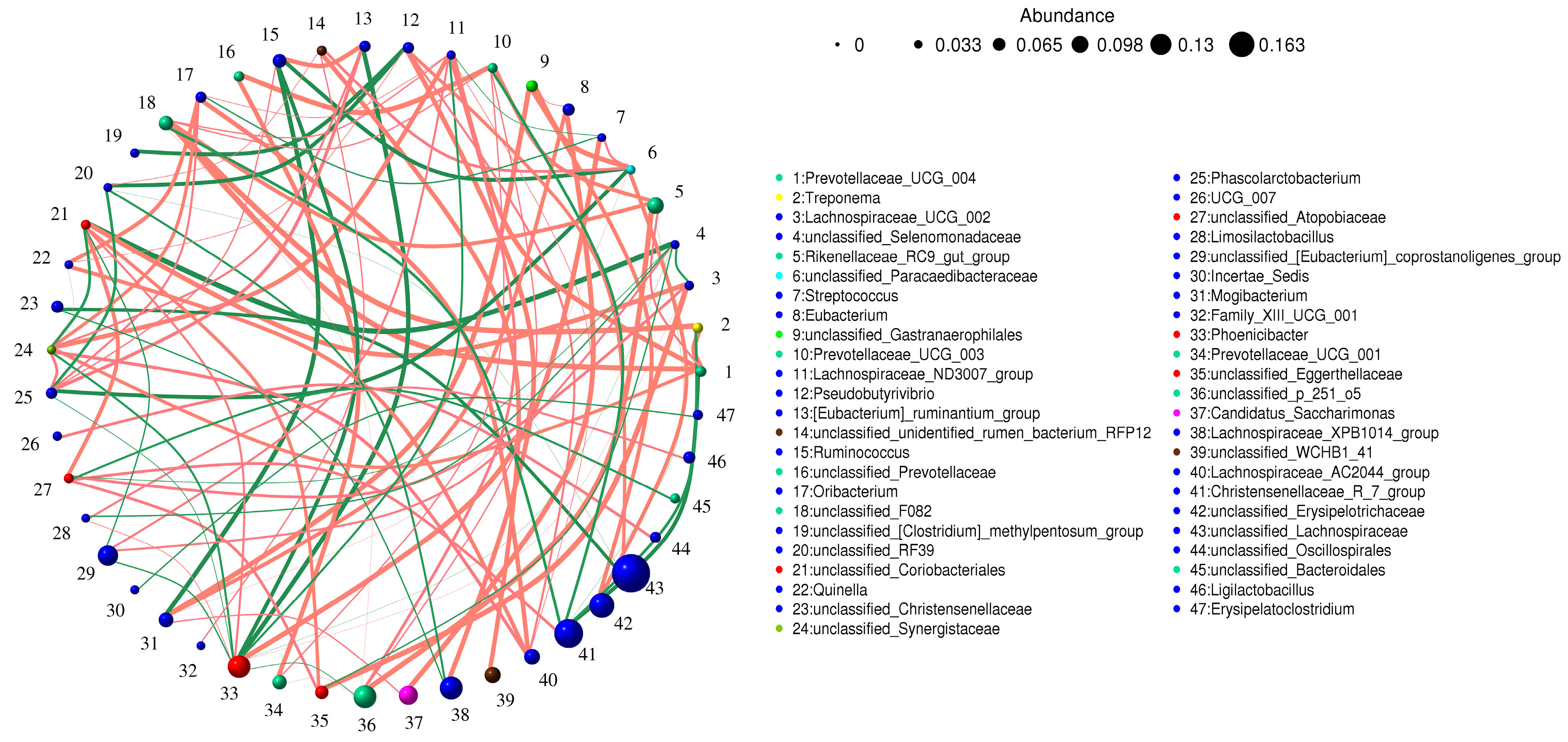 Animals 14 02616 g007