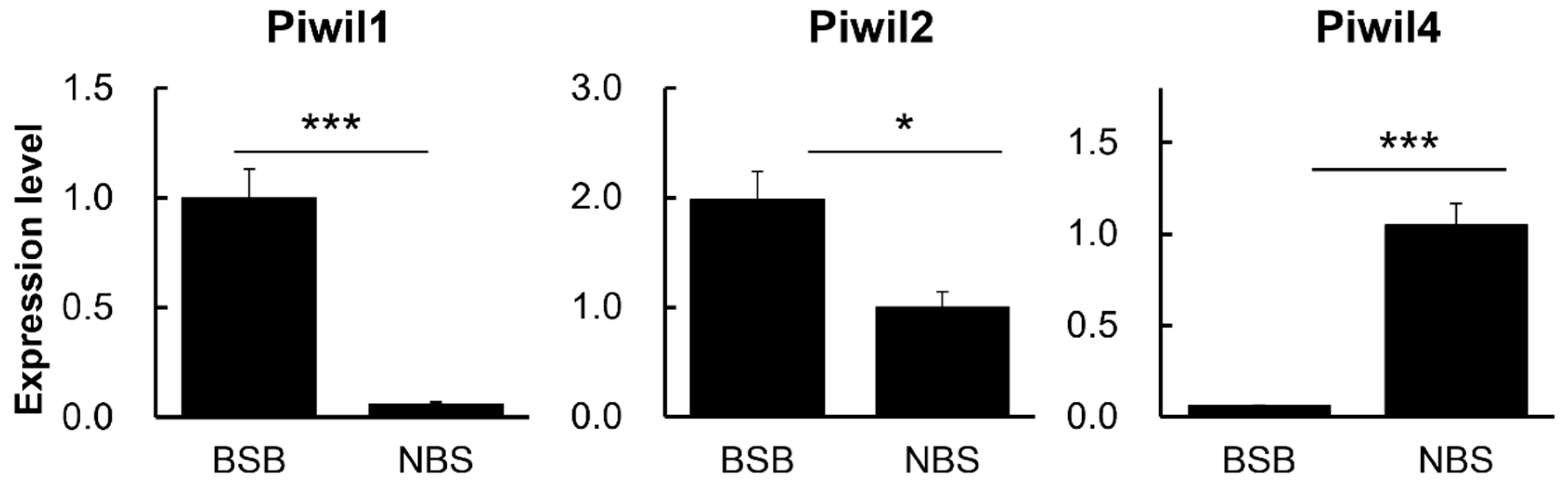 Animals 14 02620 g006