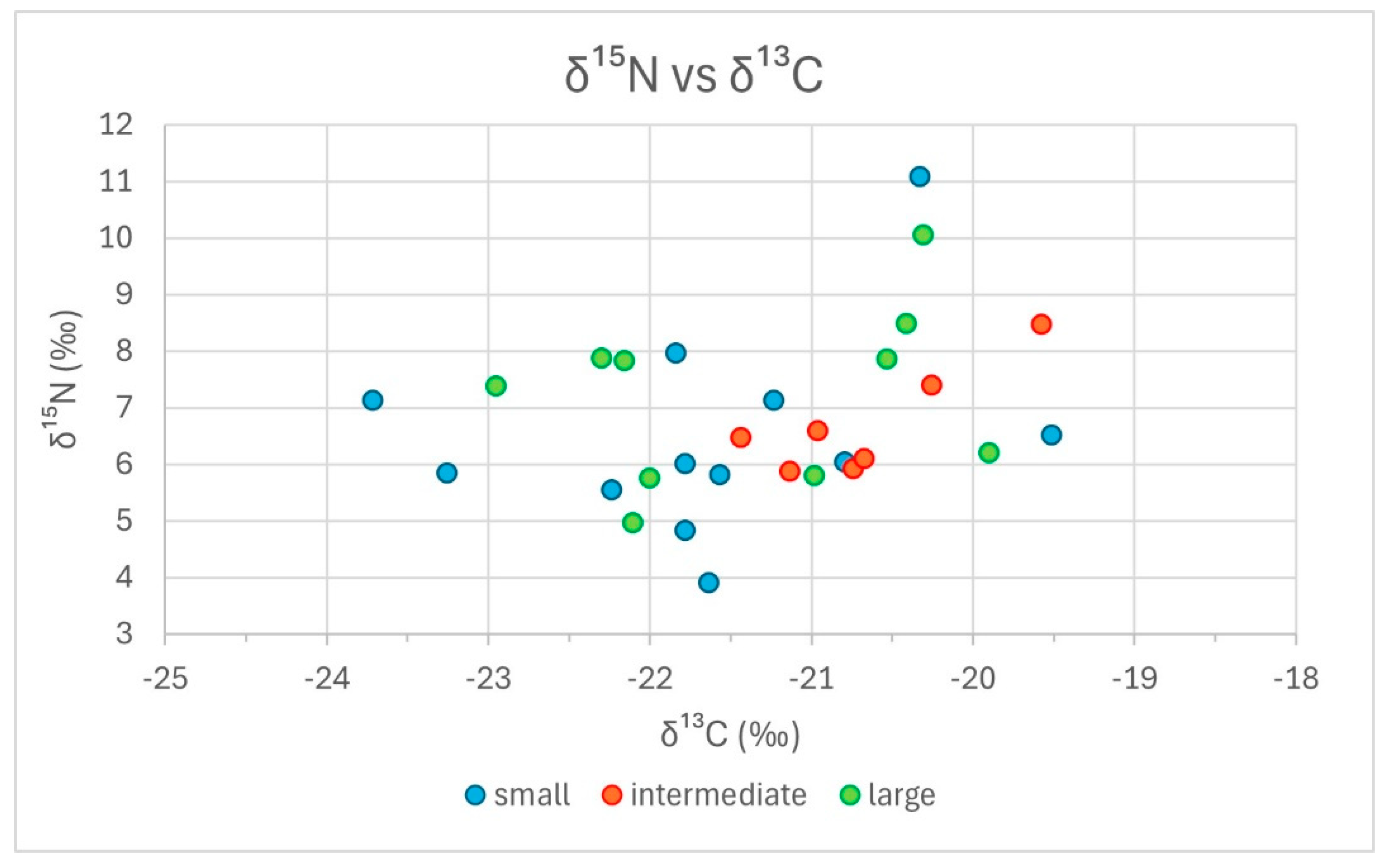 Animals 14 02624 g003